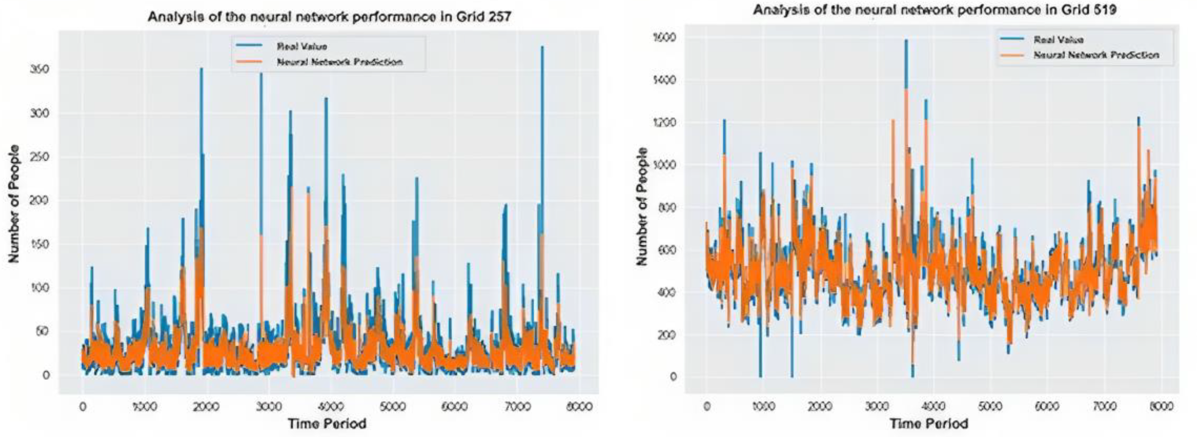 Electronics 13 00096 g003