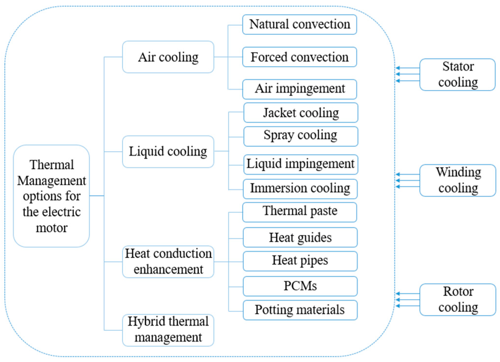 Electronics 13 00097 g001