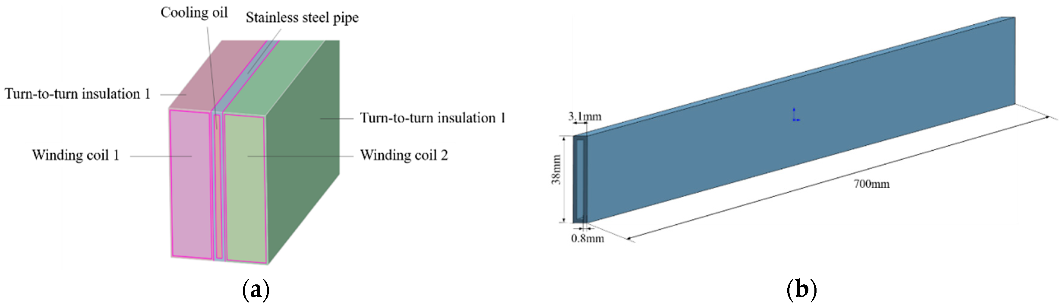 Electronics 13 00097 g003