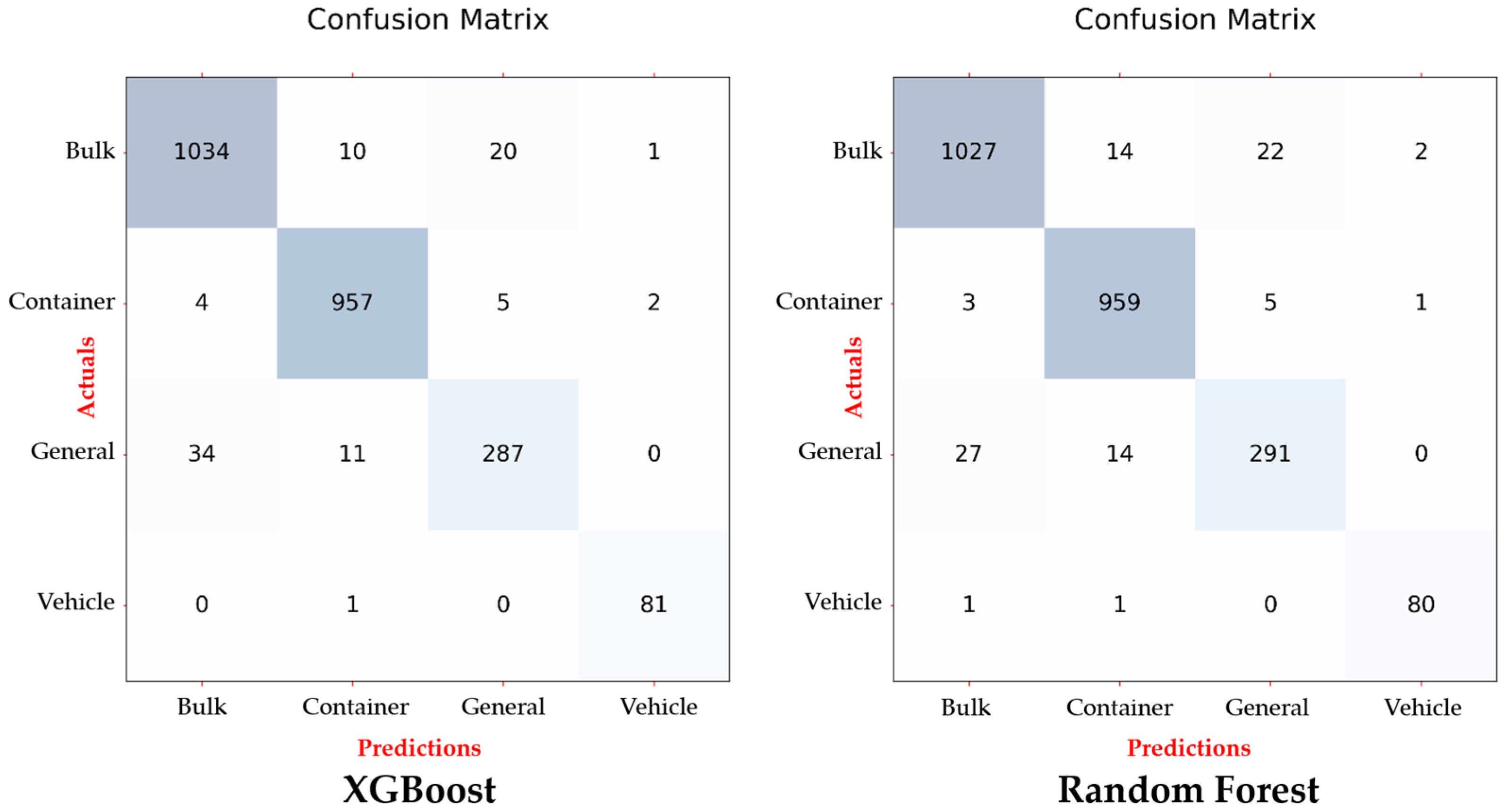Electronics 13 00098 g008