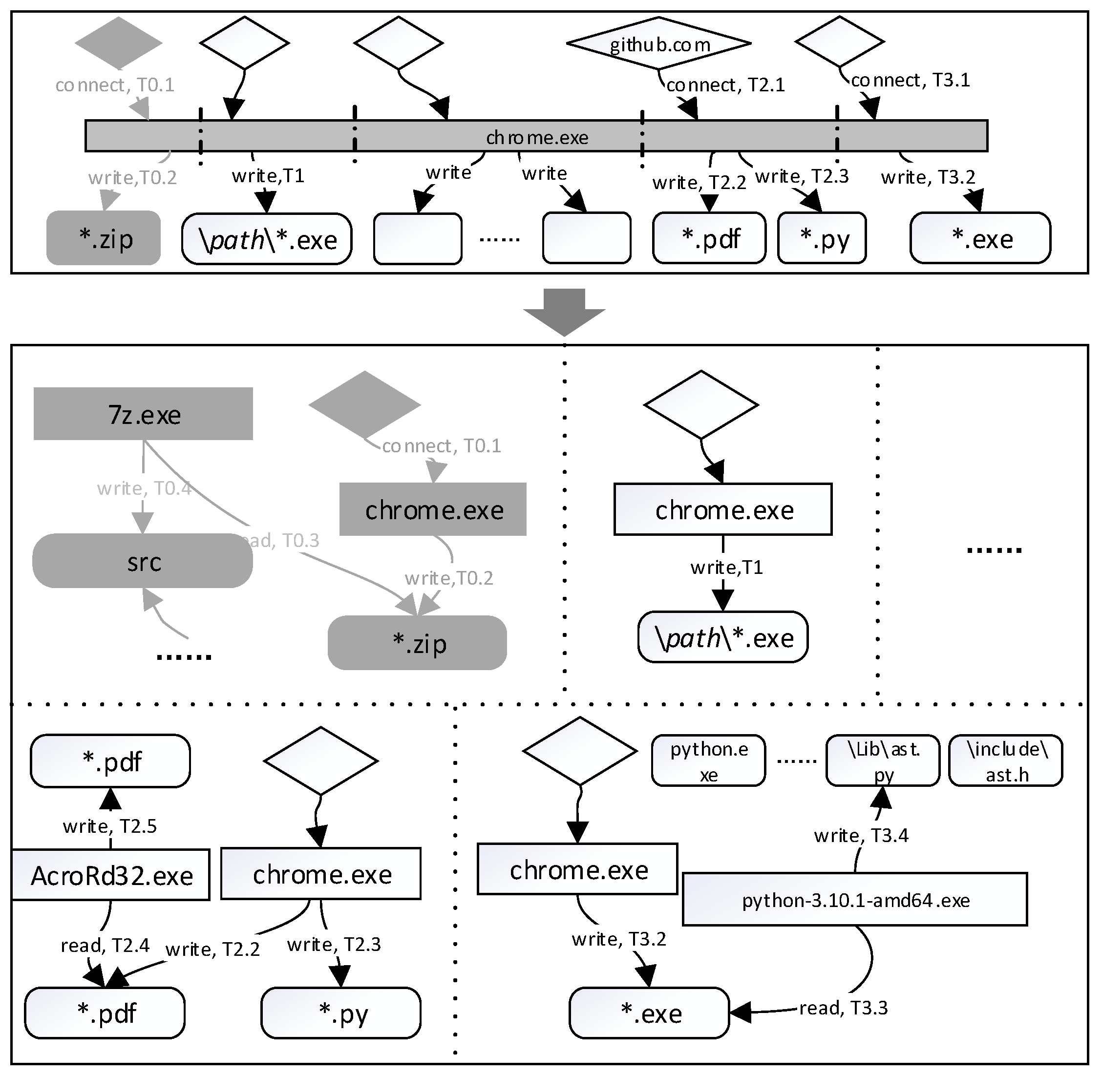 Electronics 13 00100 g004