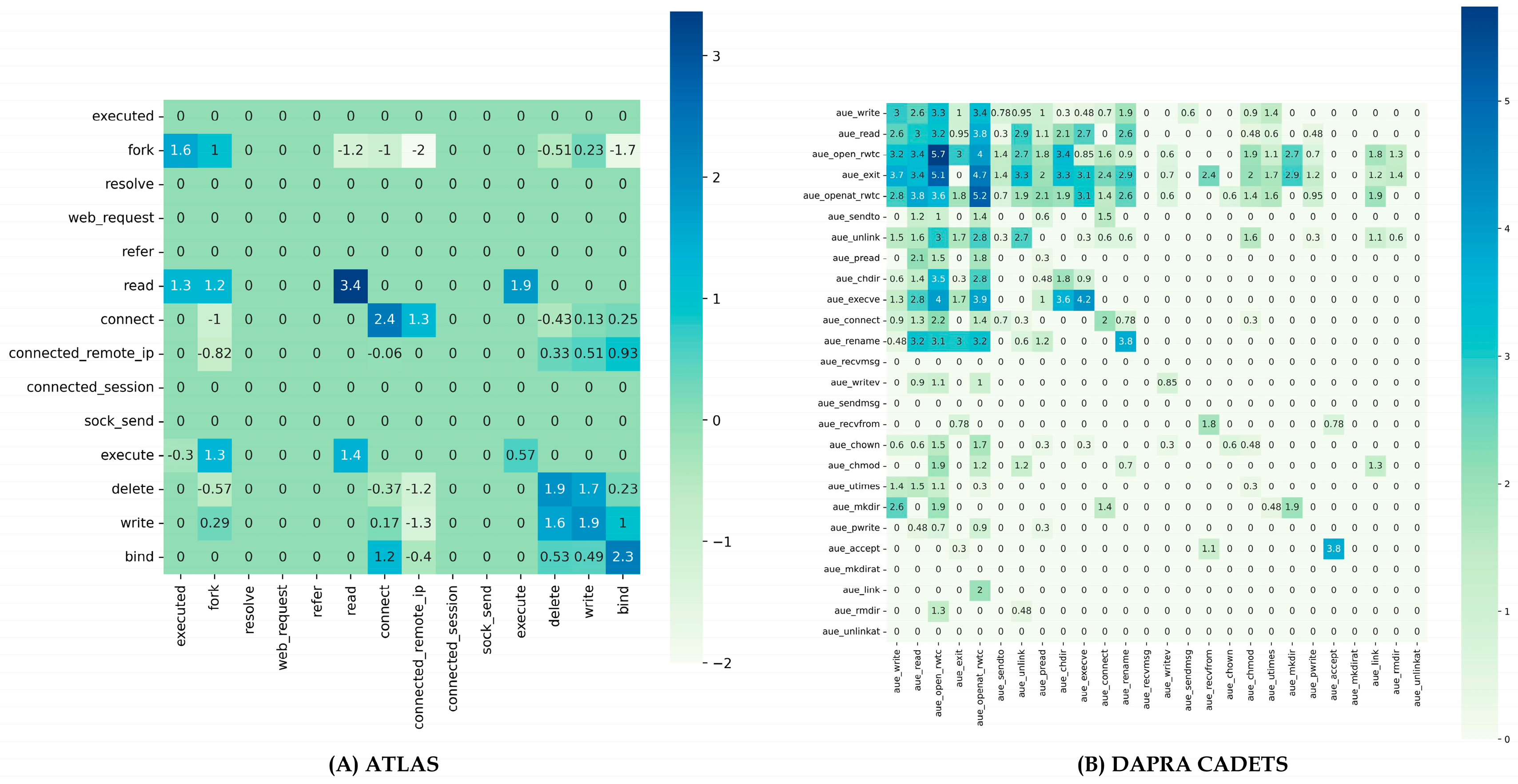 Electronics 13 00100 g008