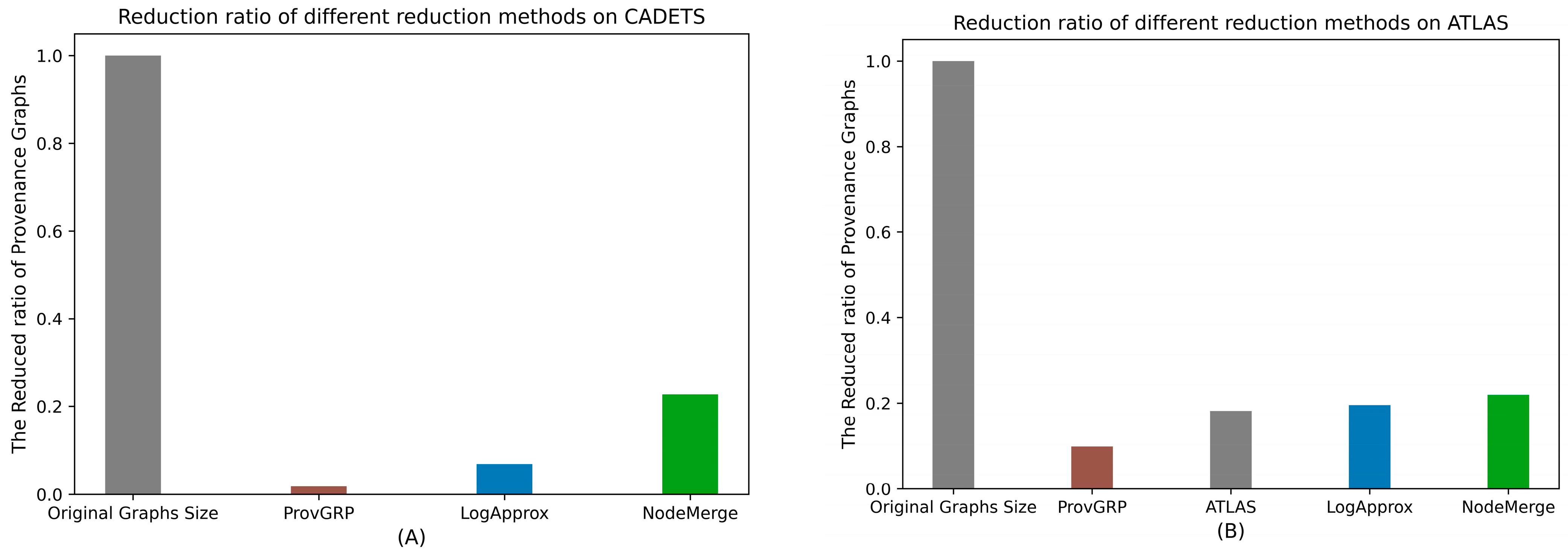 Electronics 13 00100 g010
