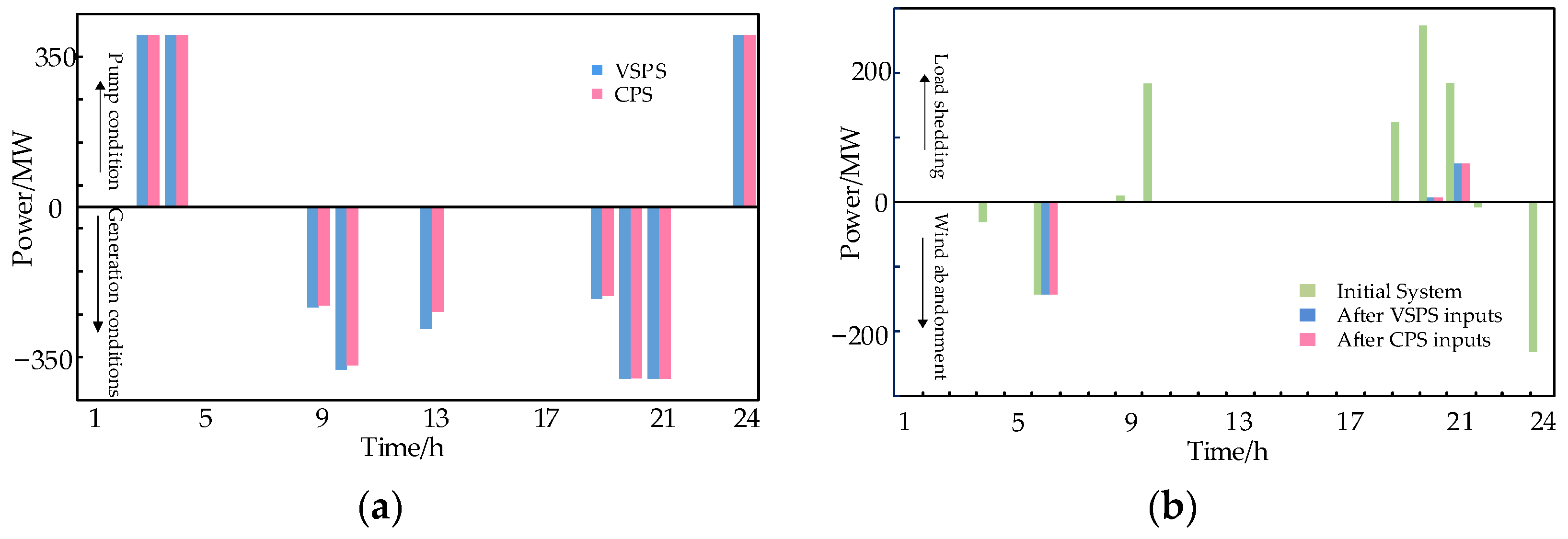 Electronics 13 00104 g004