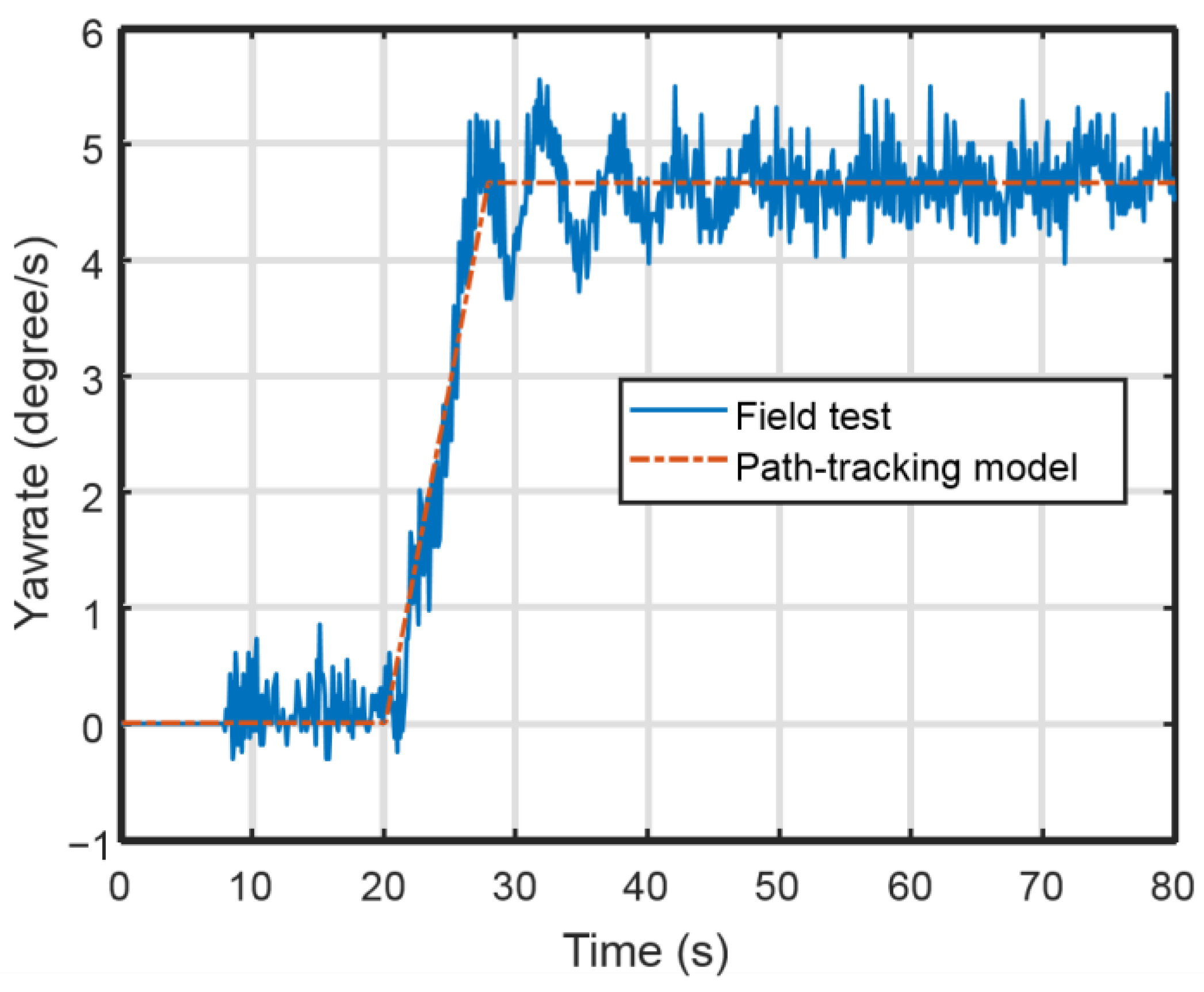 Electronics 13 00105 g003