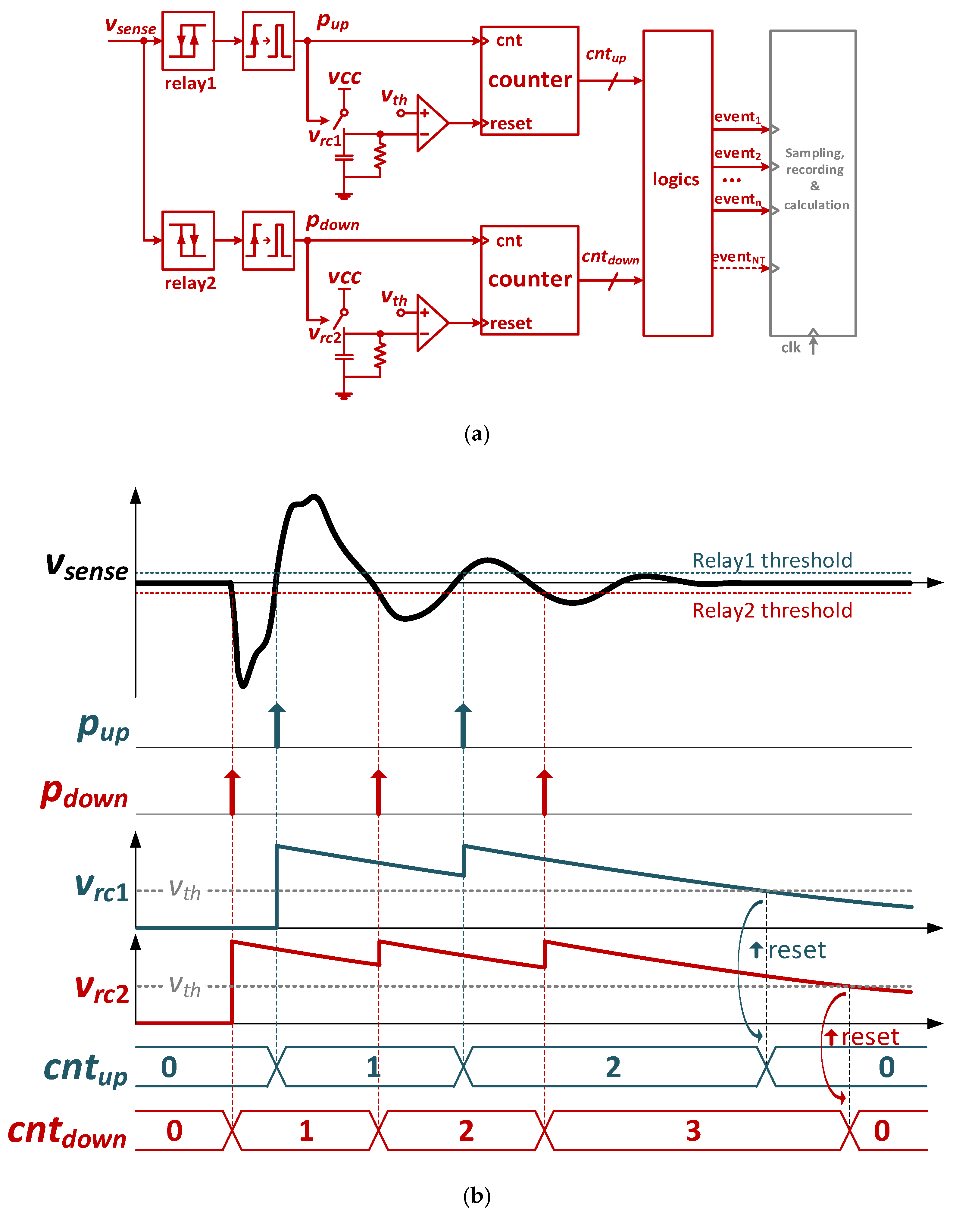 Electronics 13 00107 g009