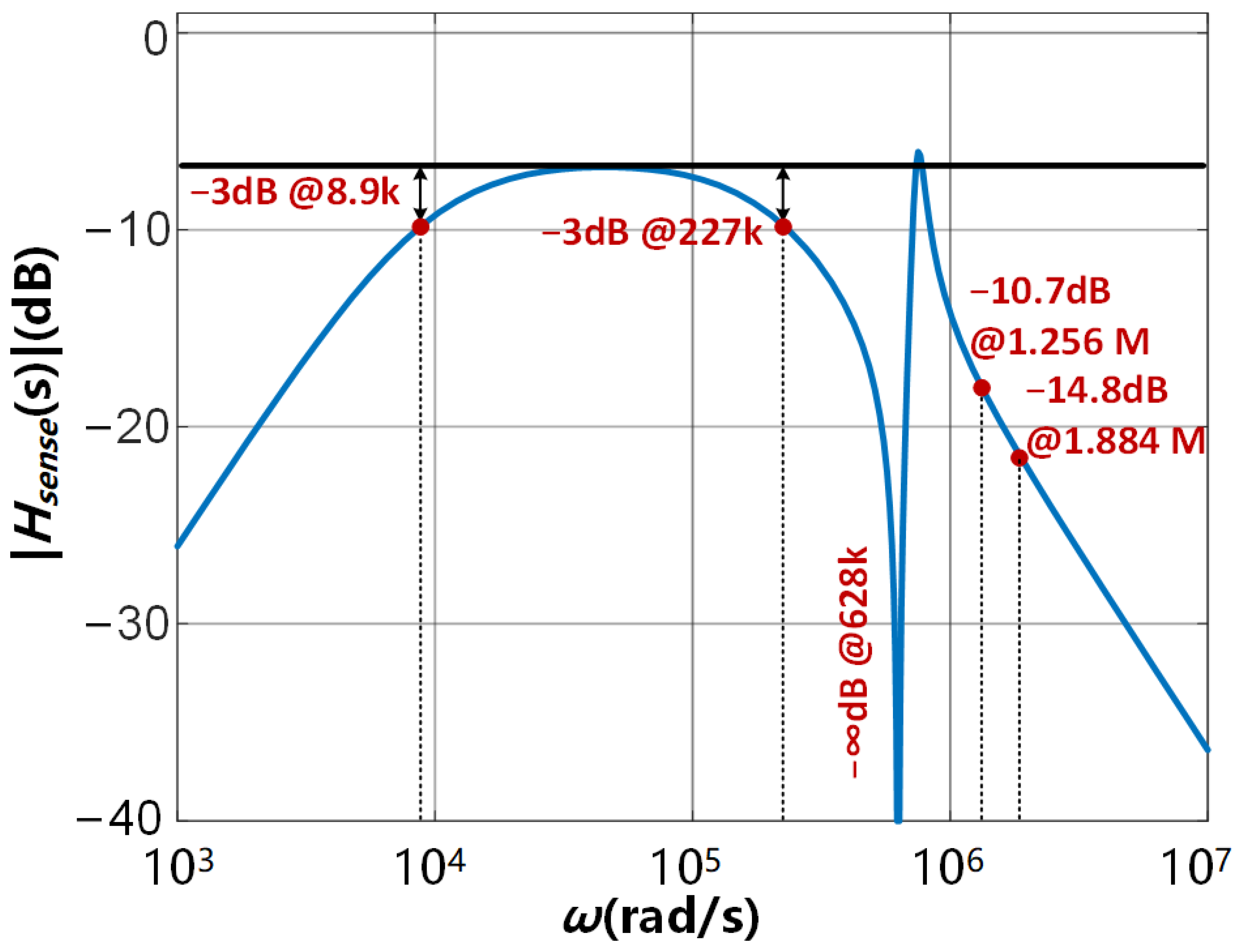 Electronics 13 00107 g013