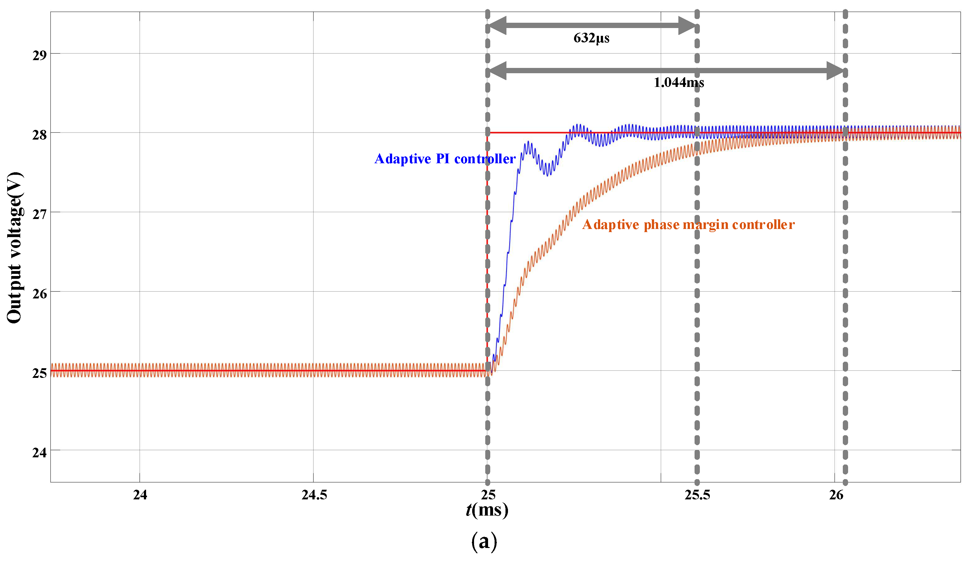 Electronics 13 00107 g014a