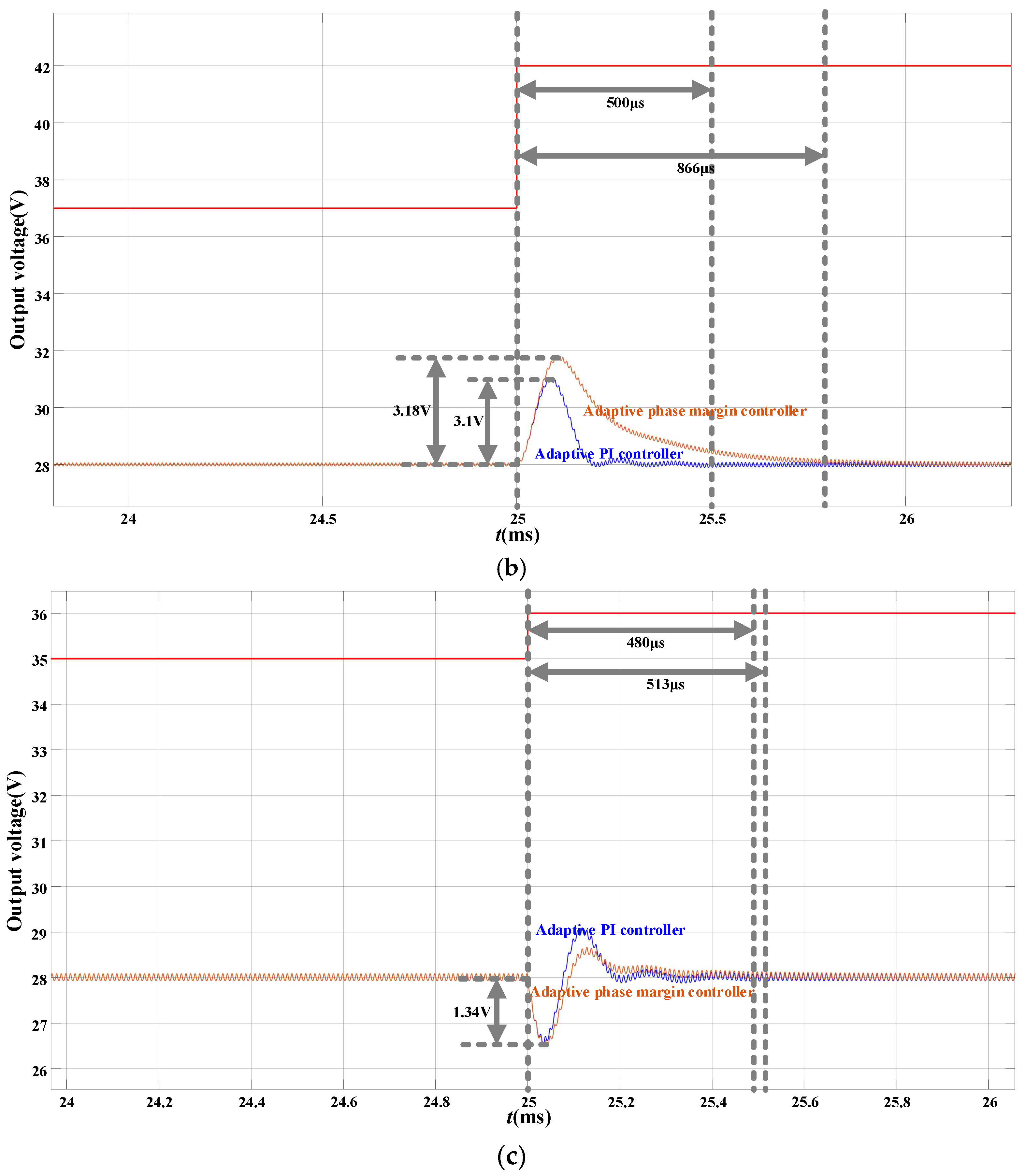 Electronics 13 00107 g014b