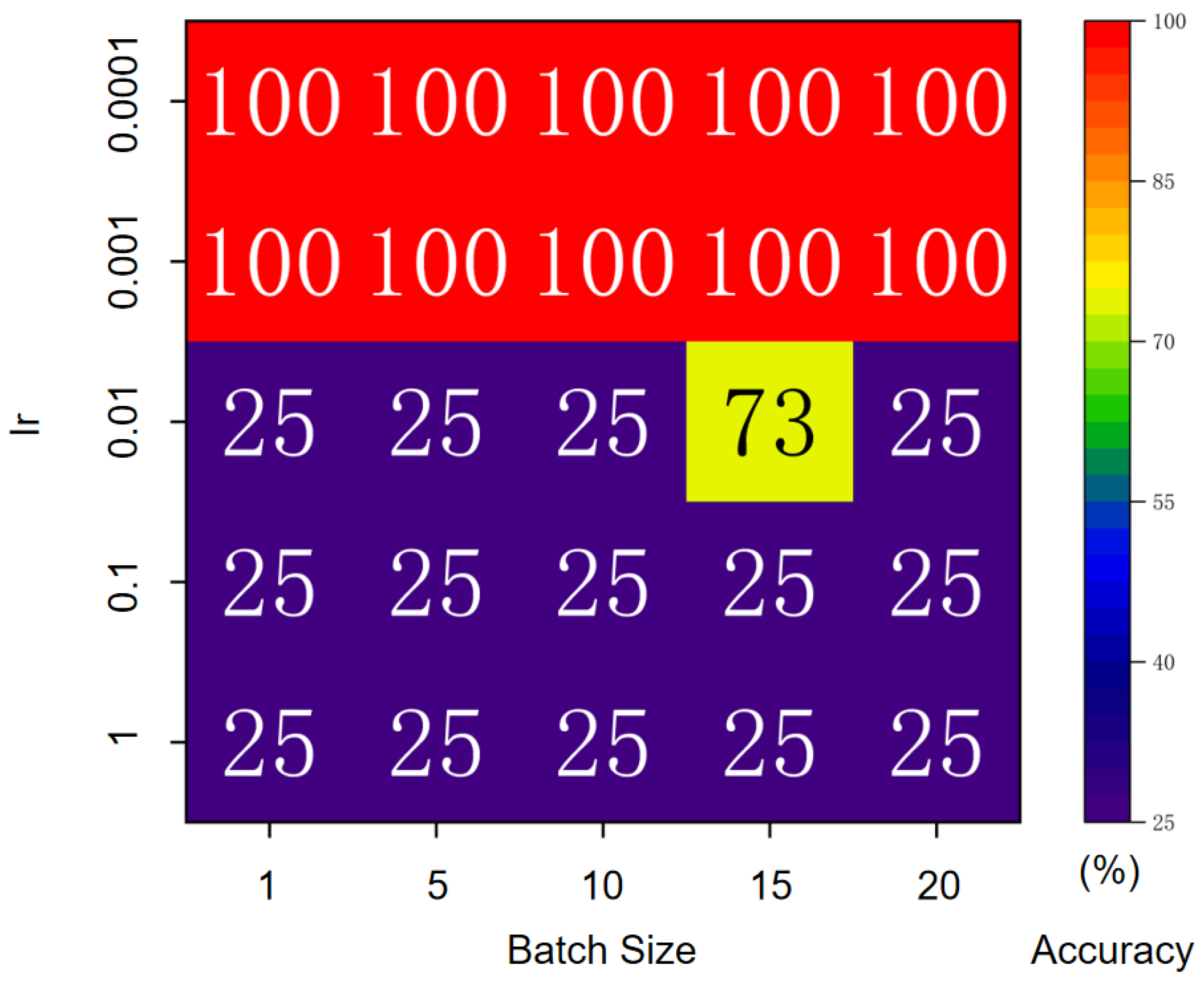 Electronics 13 00108 g010