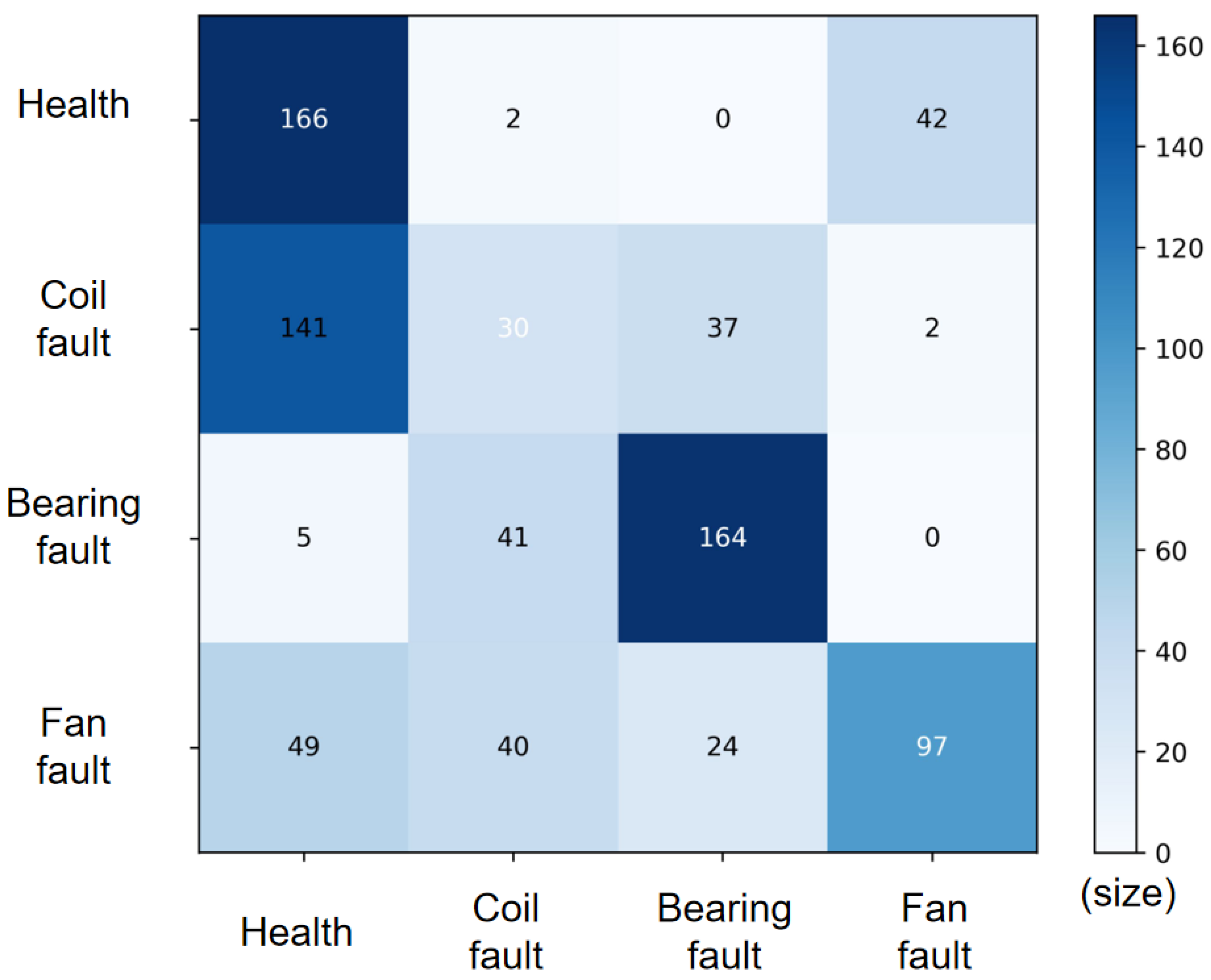 Electronics 13 00108 g011