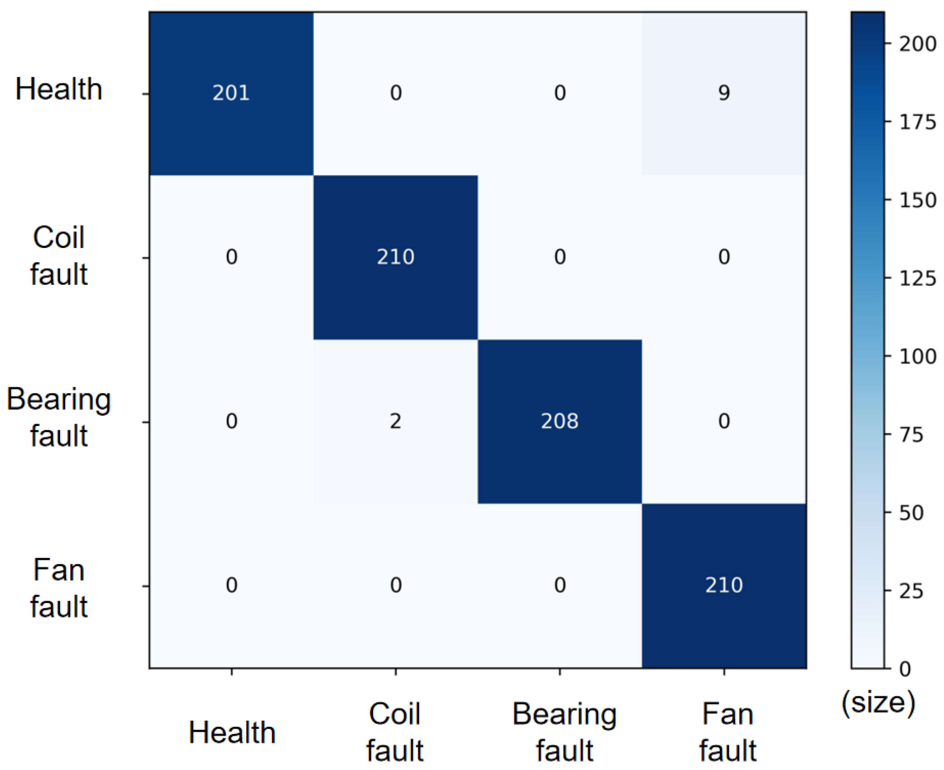 Electronics 13 00108 g012