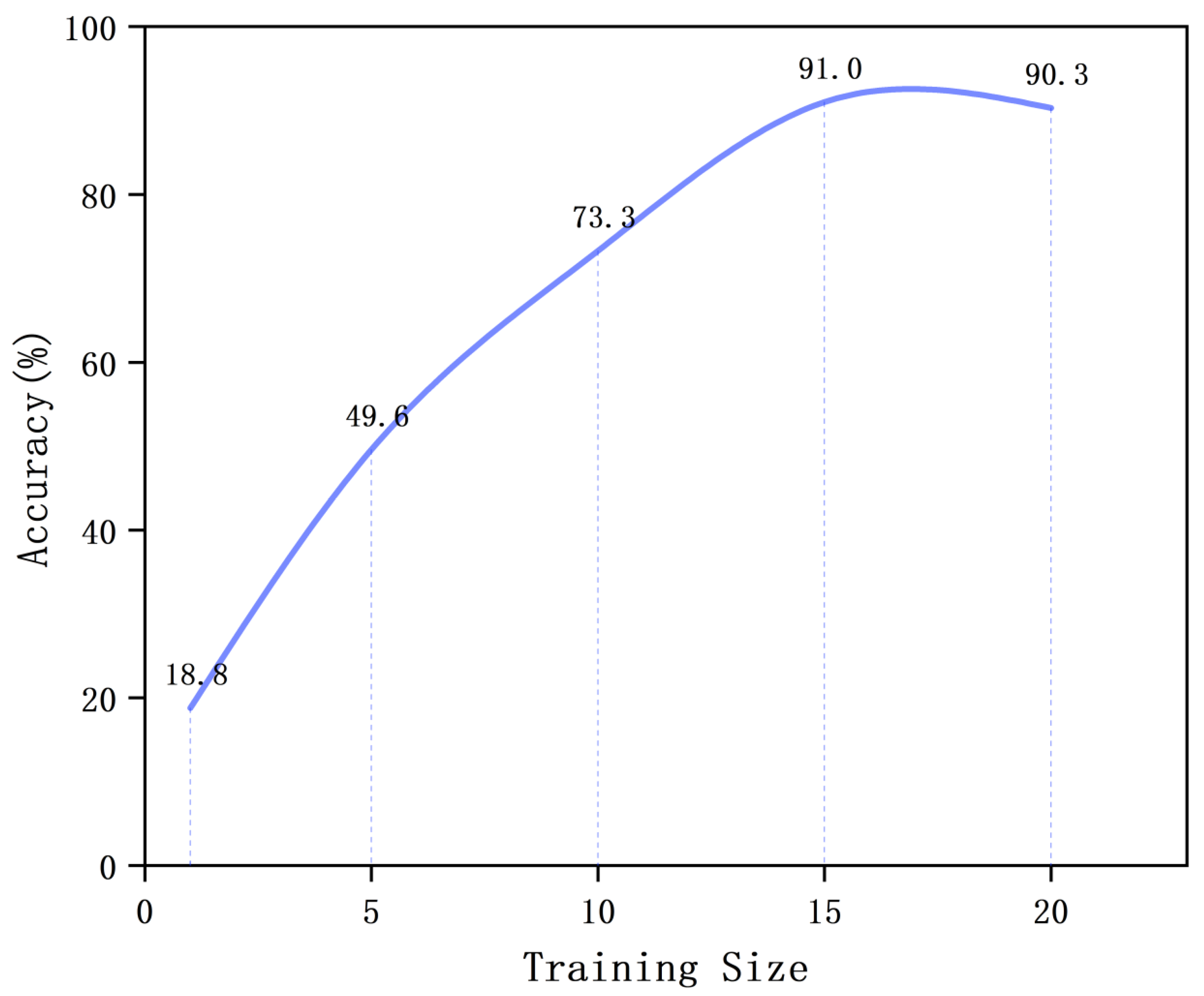 Electronics 13 00108 g013