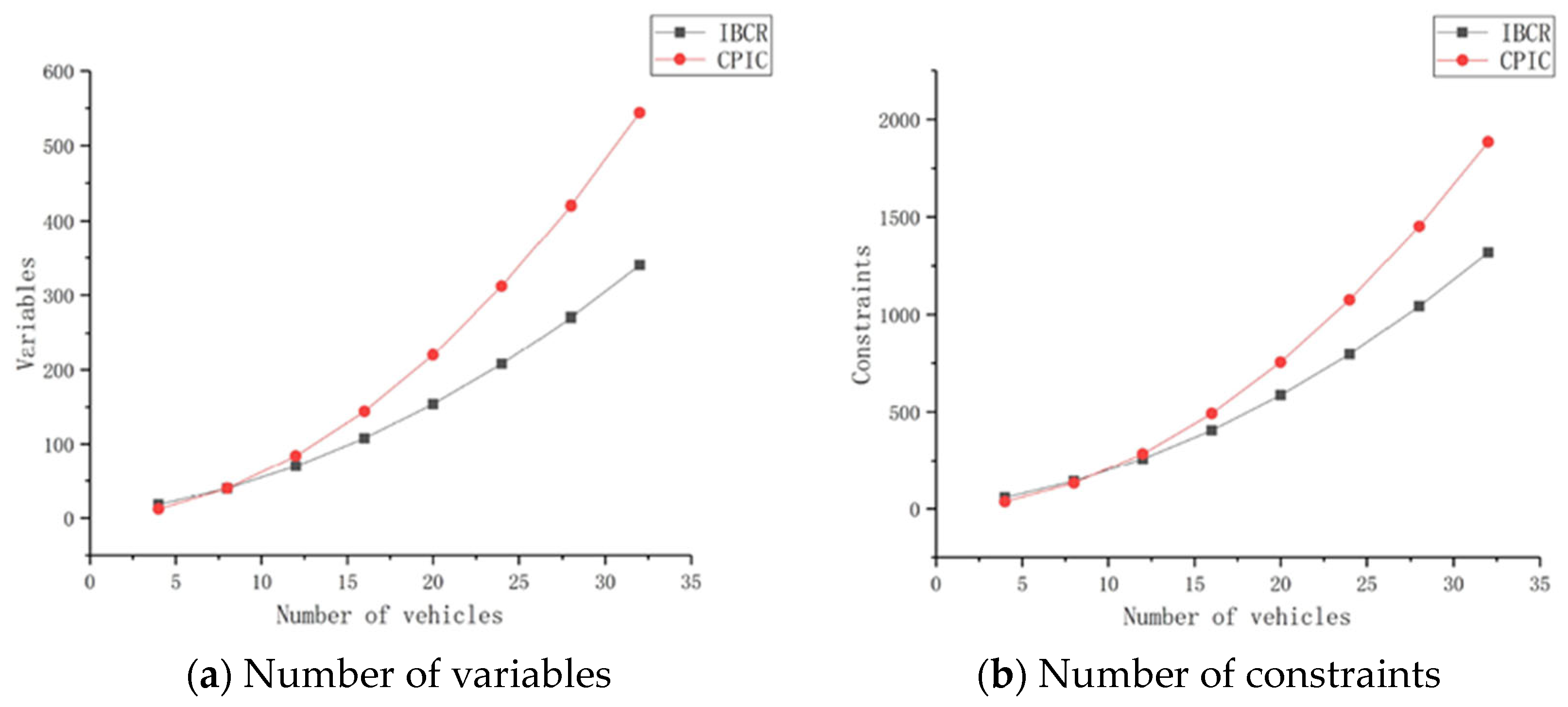 Electronics 13 00110 g009