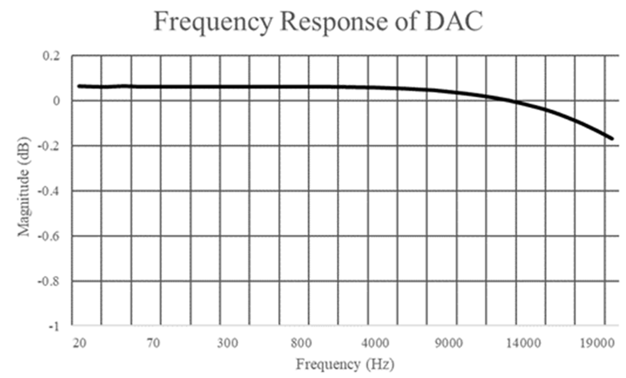 Electronics 13 00118 g014