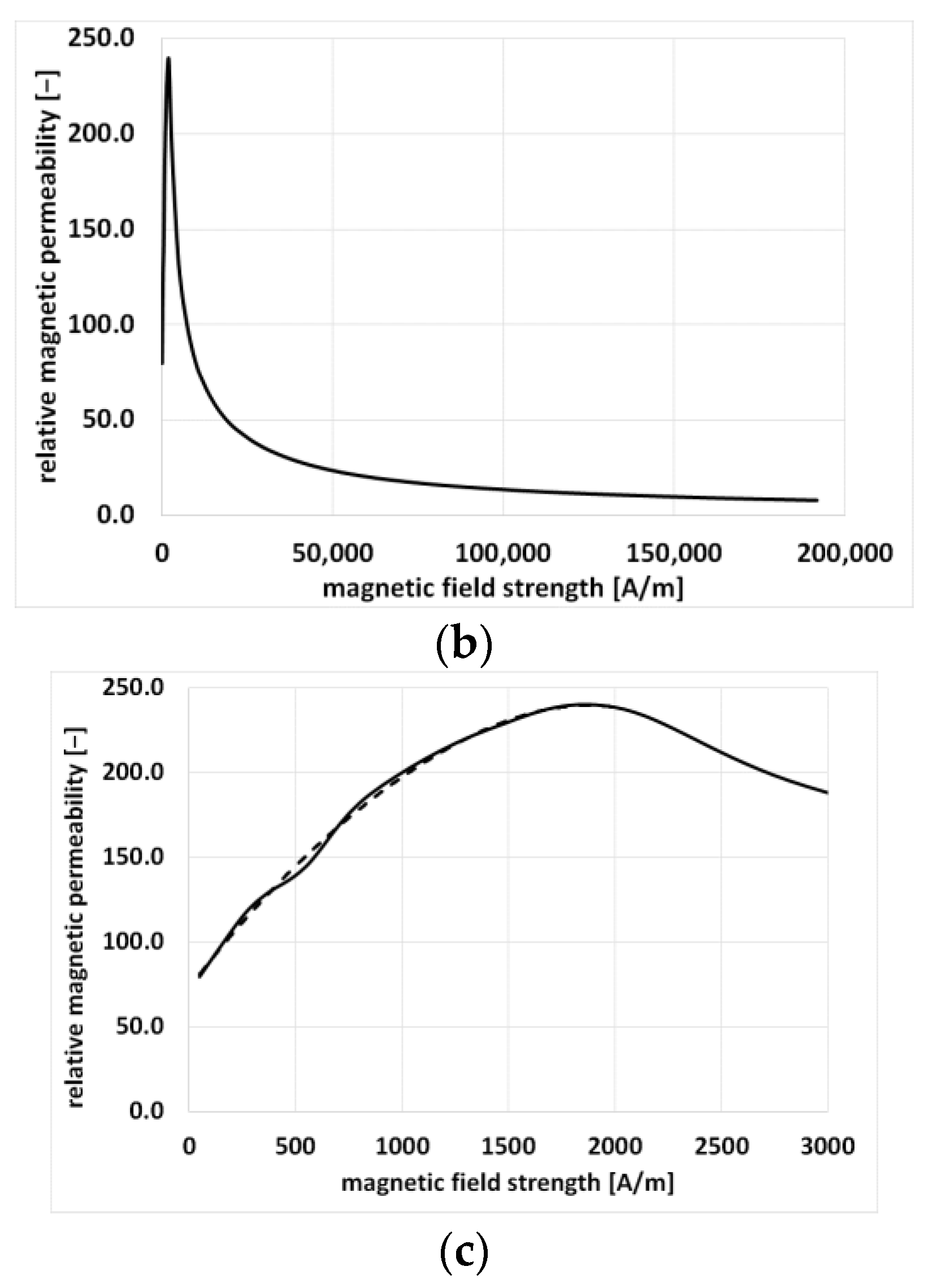 Electronics 13 00119 g002b