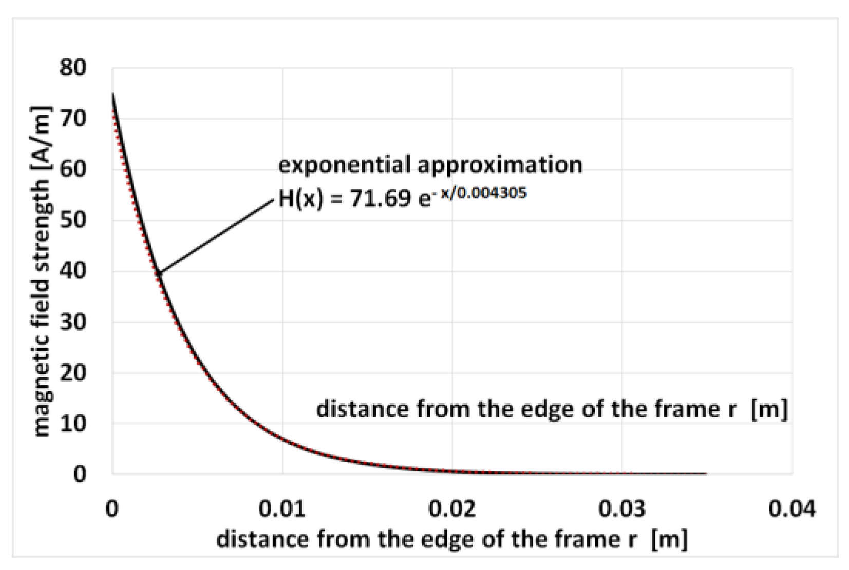 Electronics 13 00119 g005