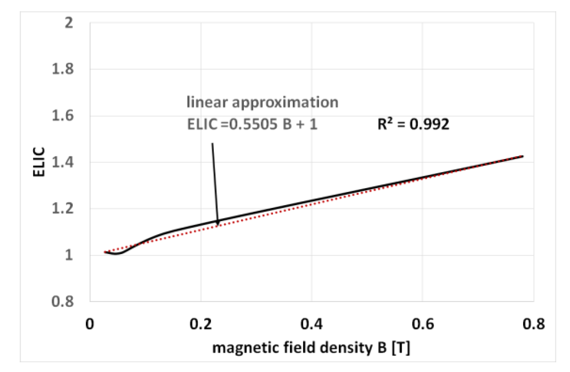 Electronics 13 00119 g007