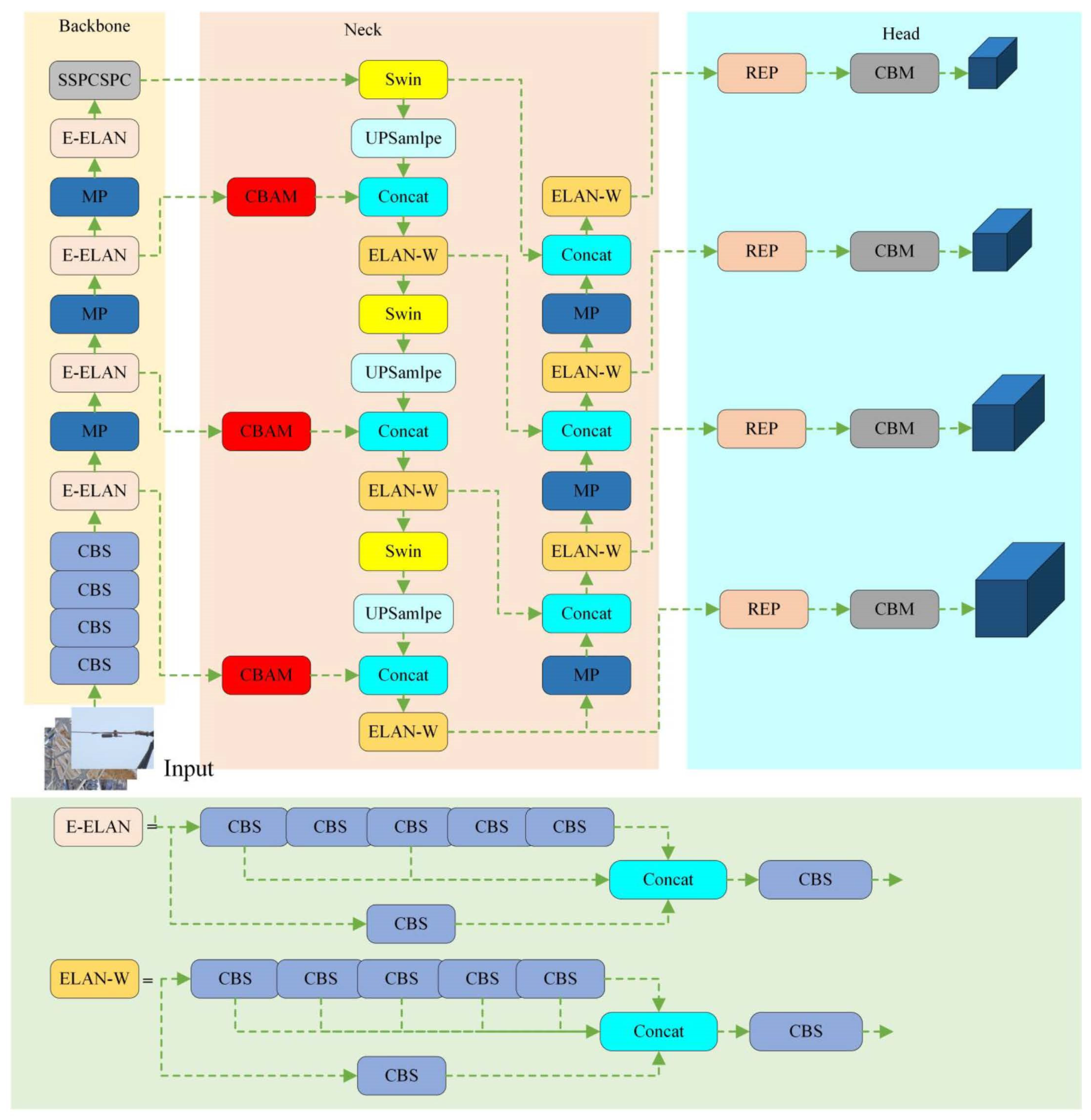 Electronics 13 00123 g003
