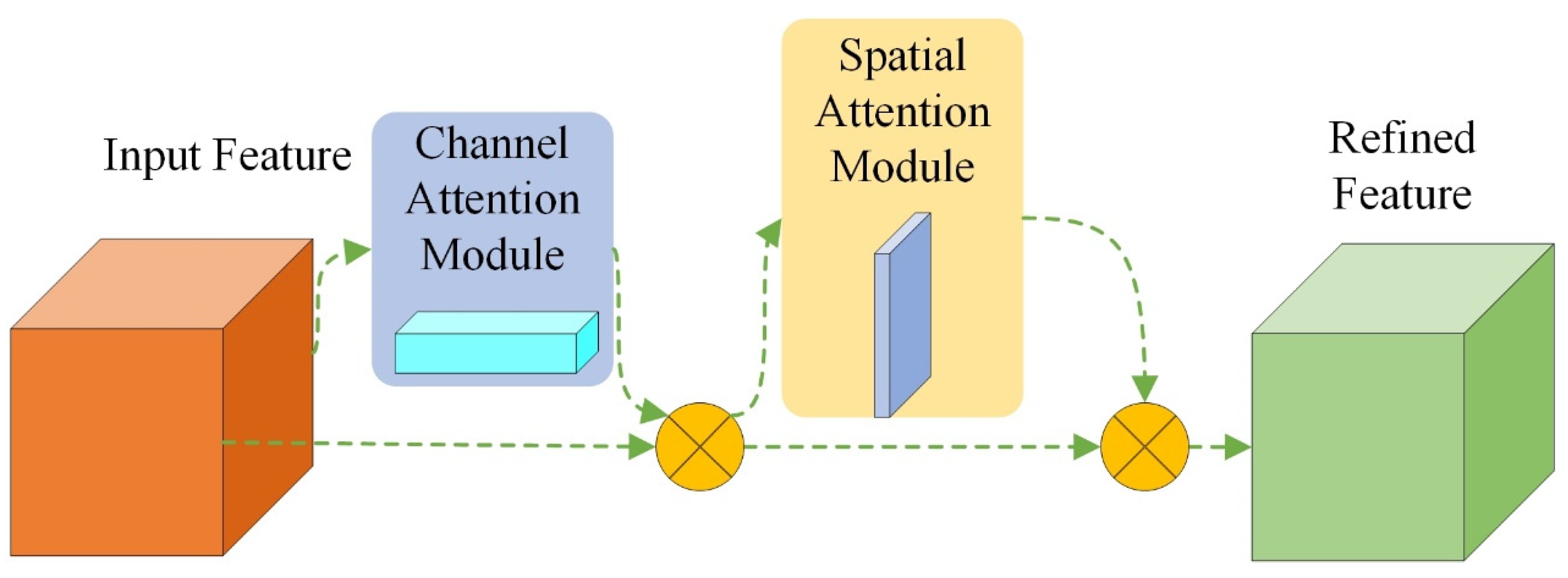 Electronics 13 00123 g005