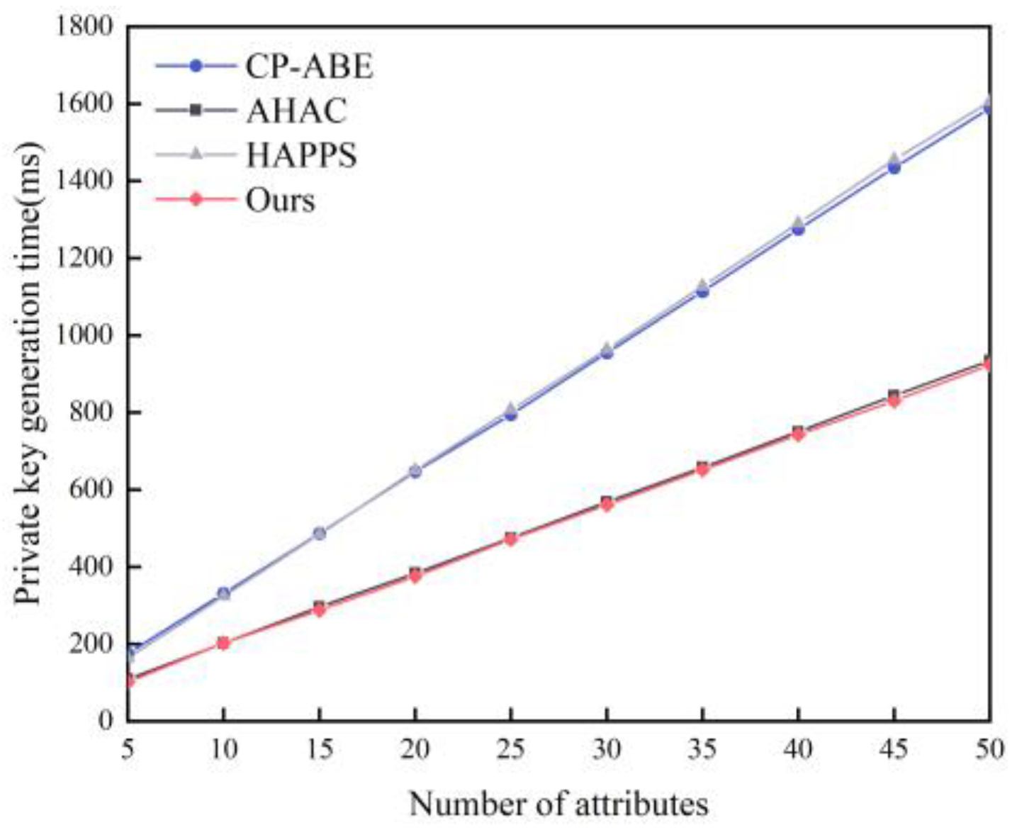 Electronics 13 00125 g007