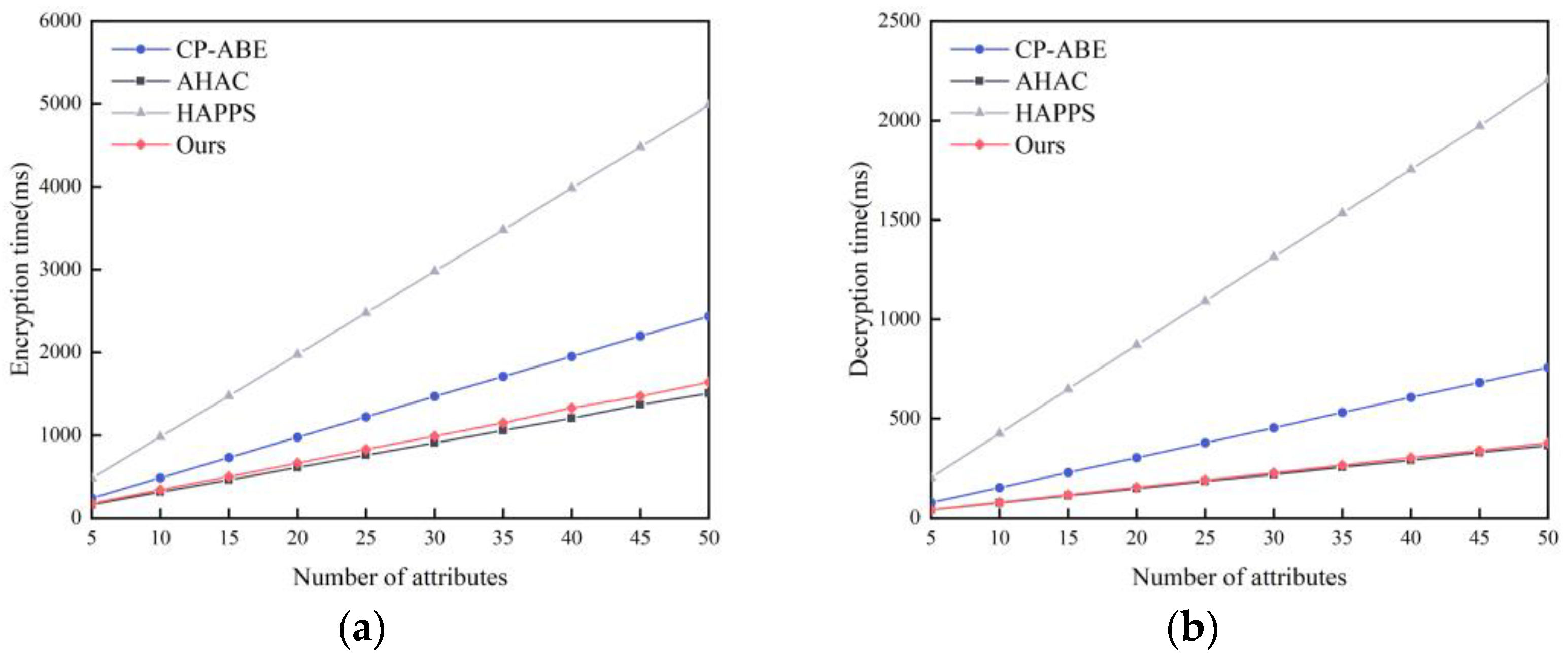 Electronics 13 00125 g008
