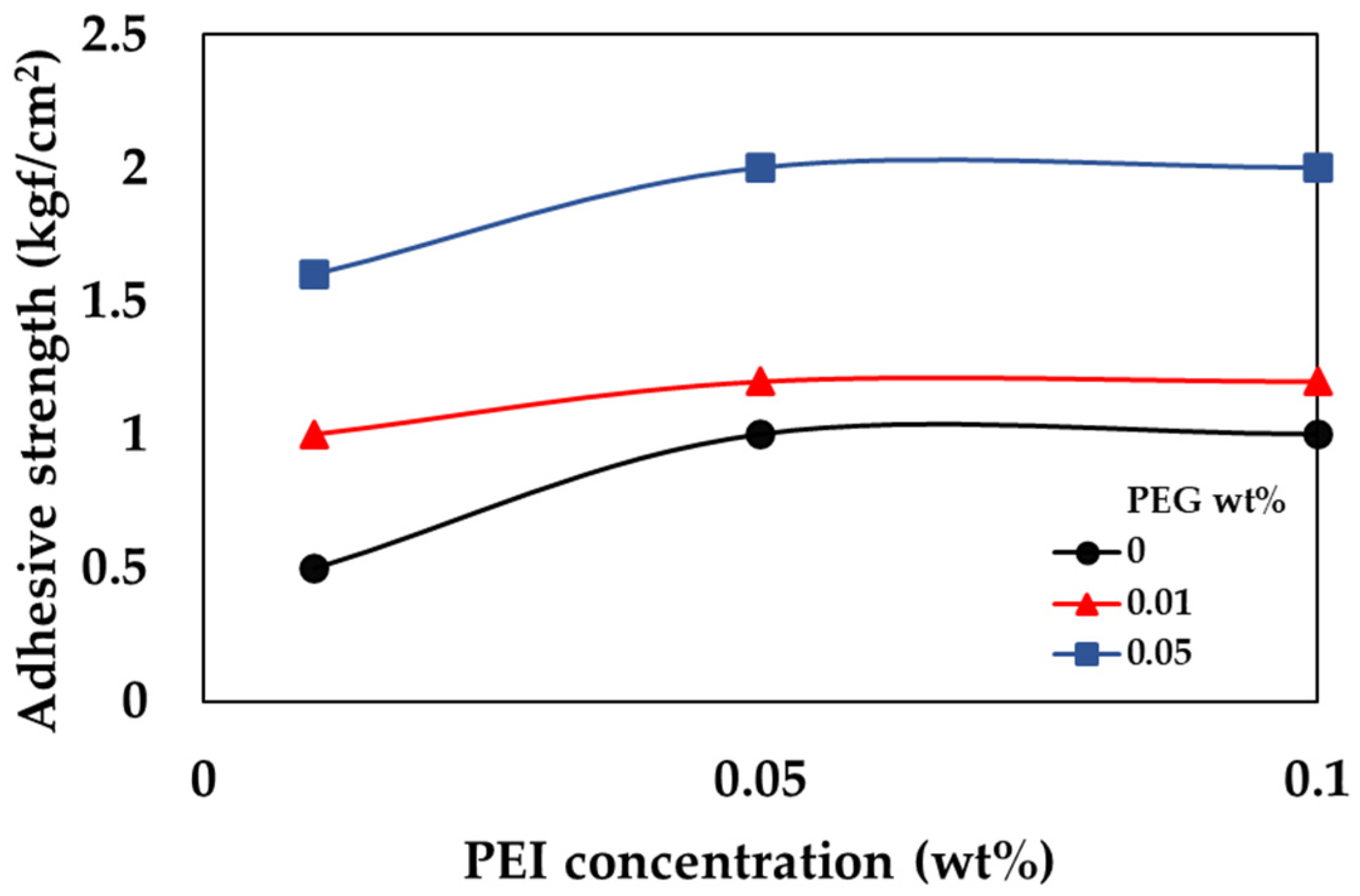 Electronics 13 00128 g008