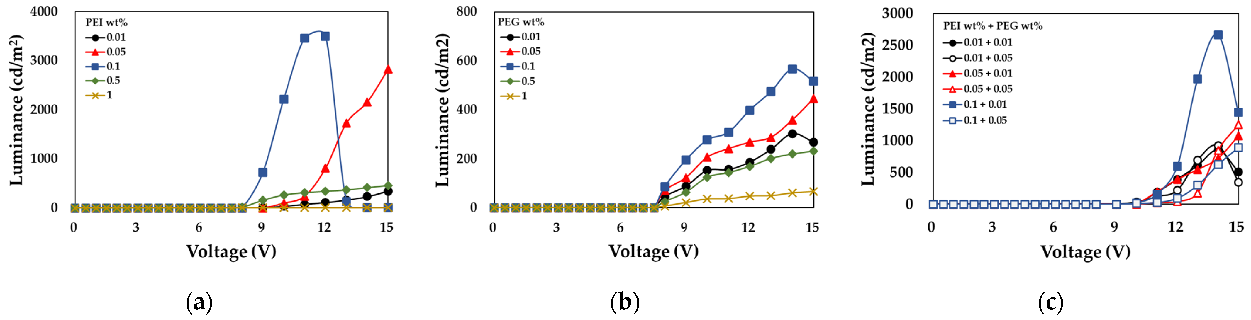 Electronics 13 00128 g010