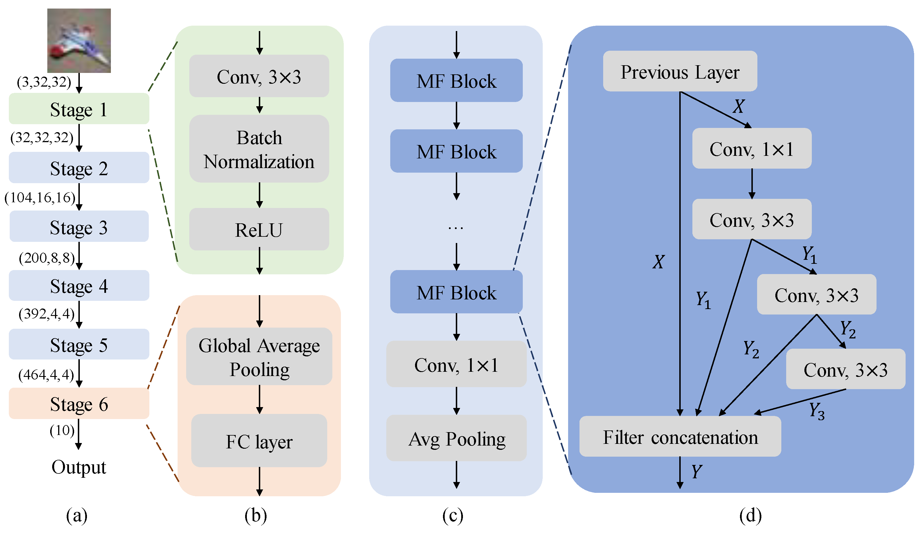 Electronics 13 00129 g001