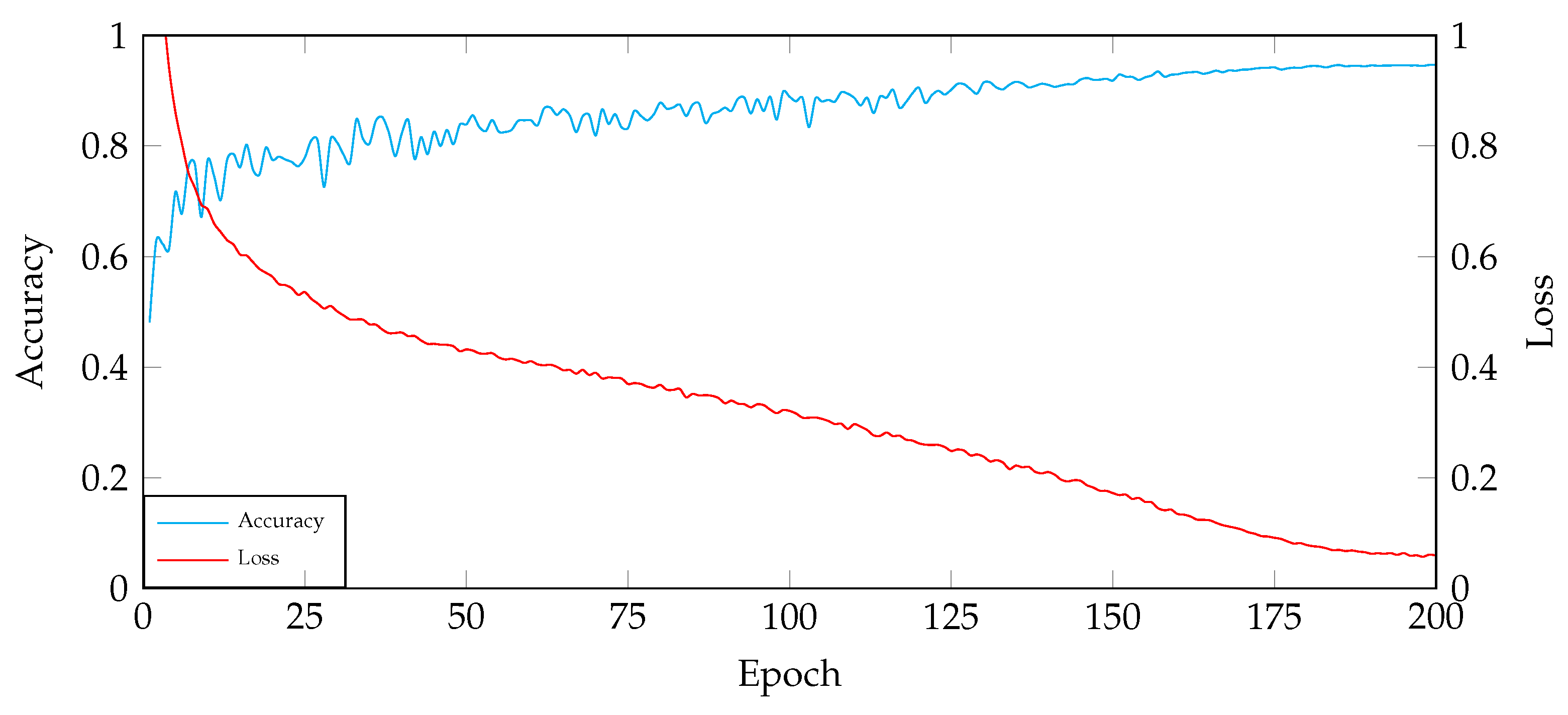 Electronics 13 00129 g003
