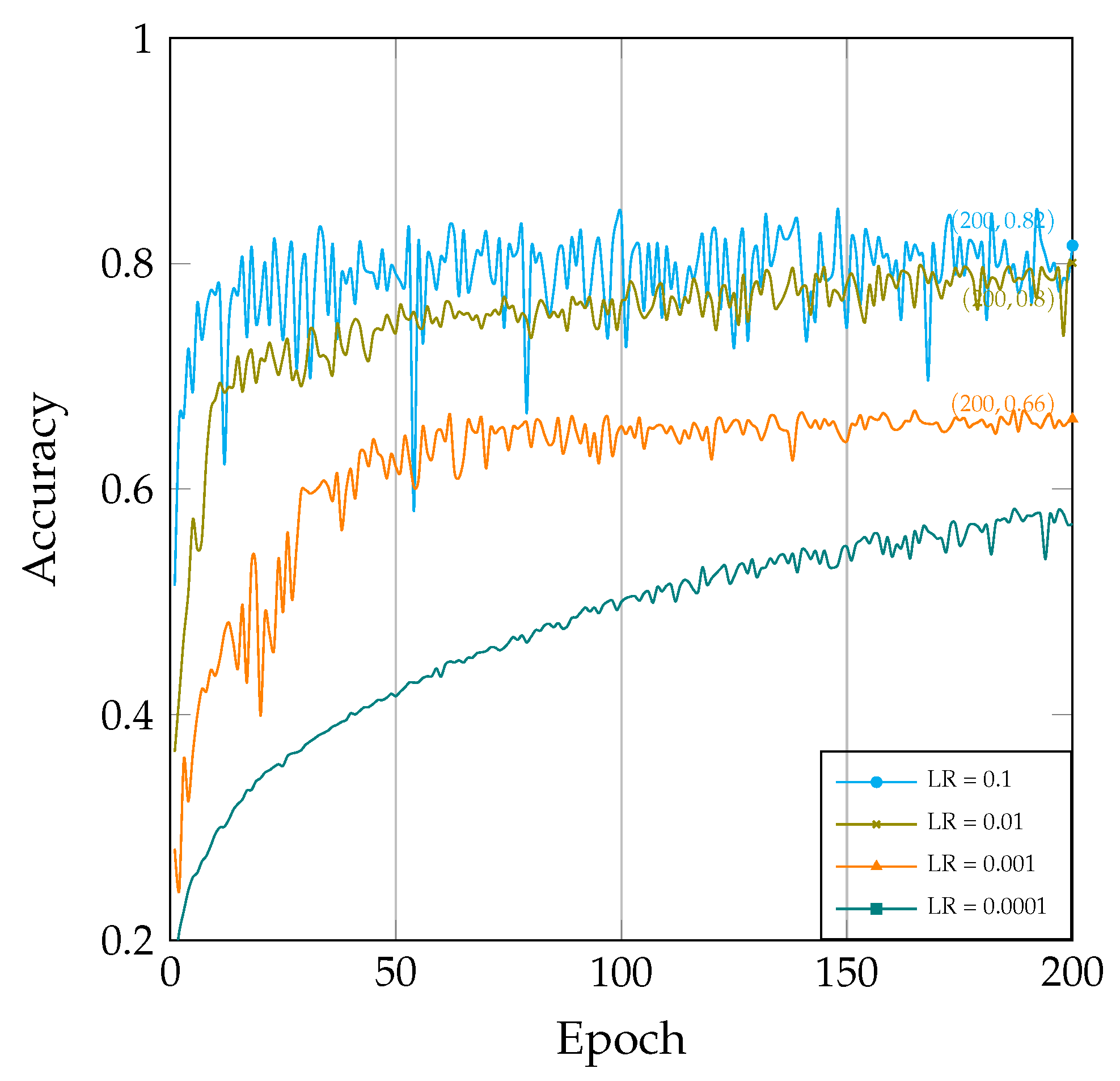 Electronics 13 00129 g004