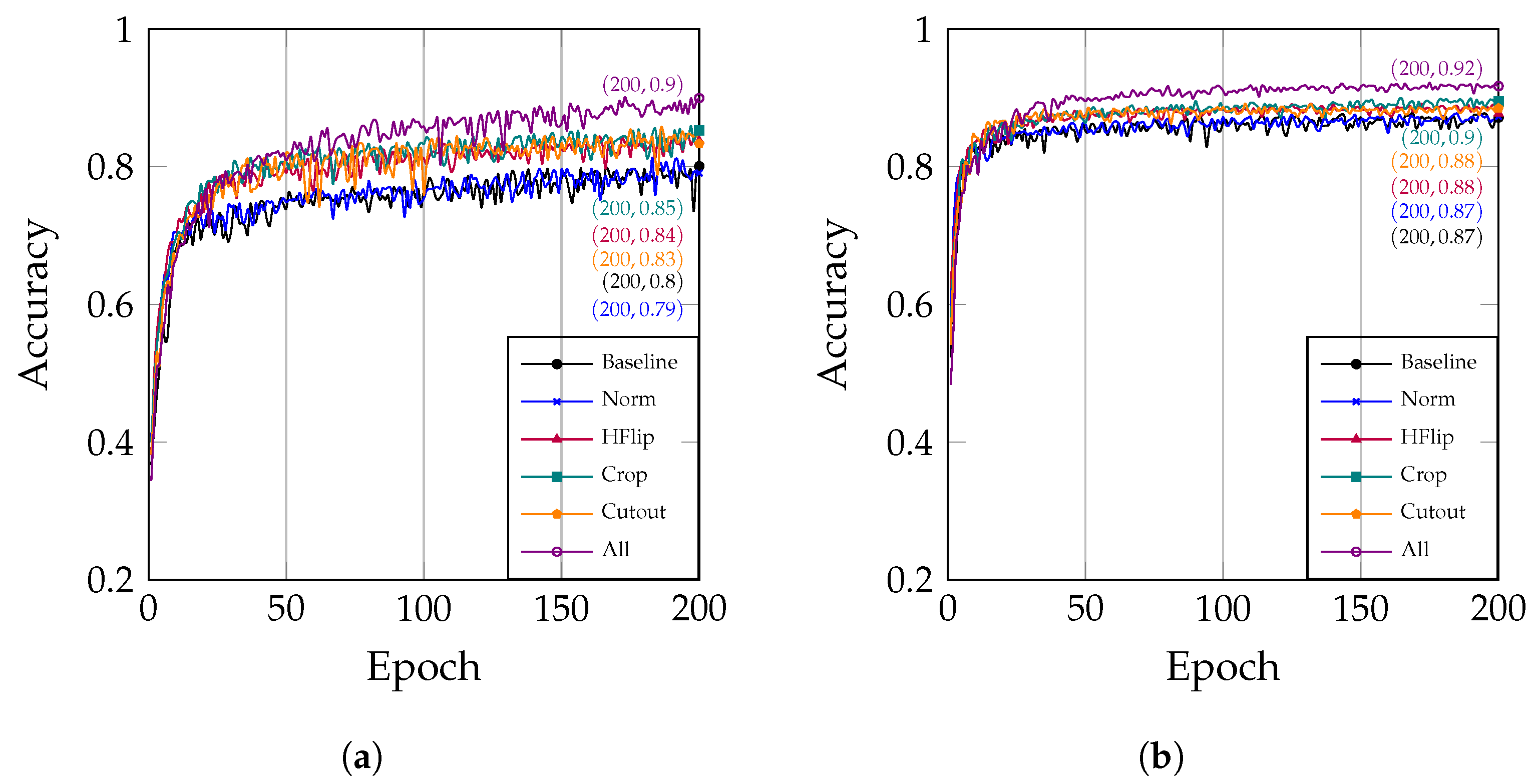 Electronics 13 00129 g006