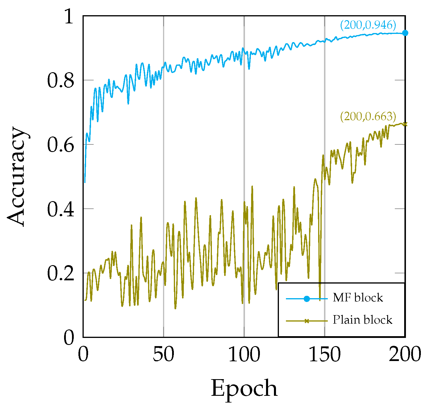 Electronics 13 00129 g008