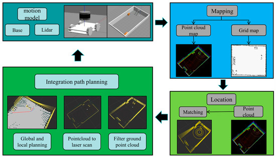 Advanced 3D Navigation System for AGV in Complex Smart Factory Environments
