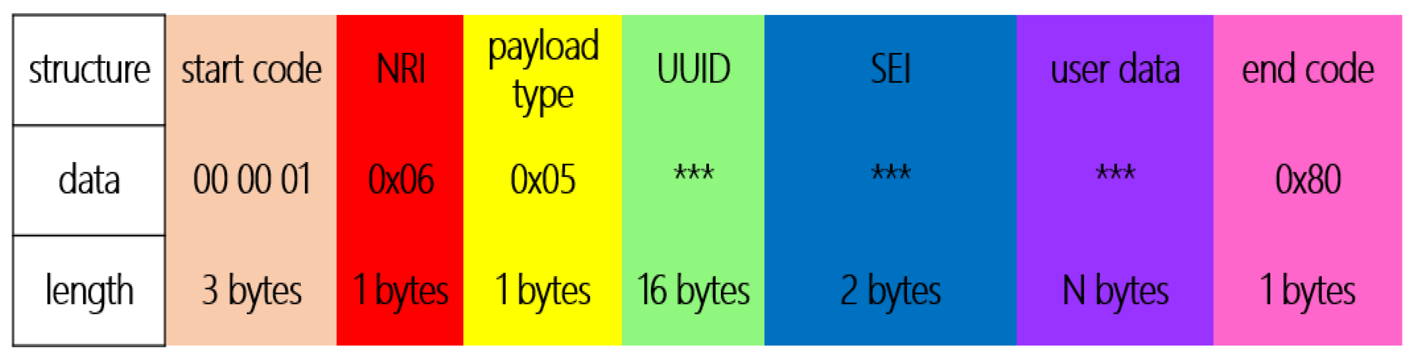 Electronics 13 00131 g003