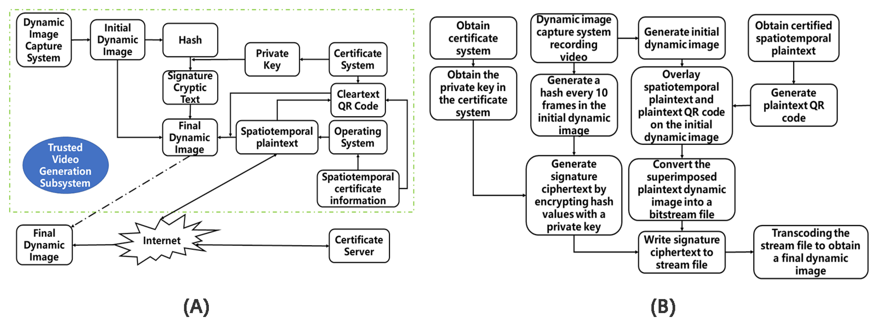 Electronics 13 00131 g004