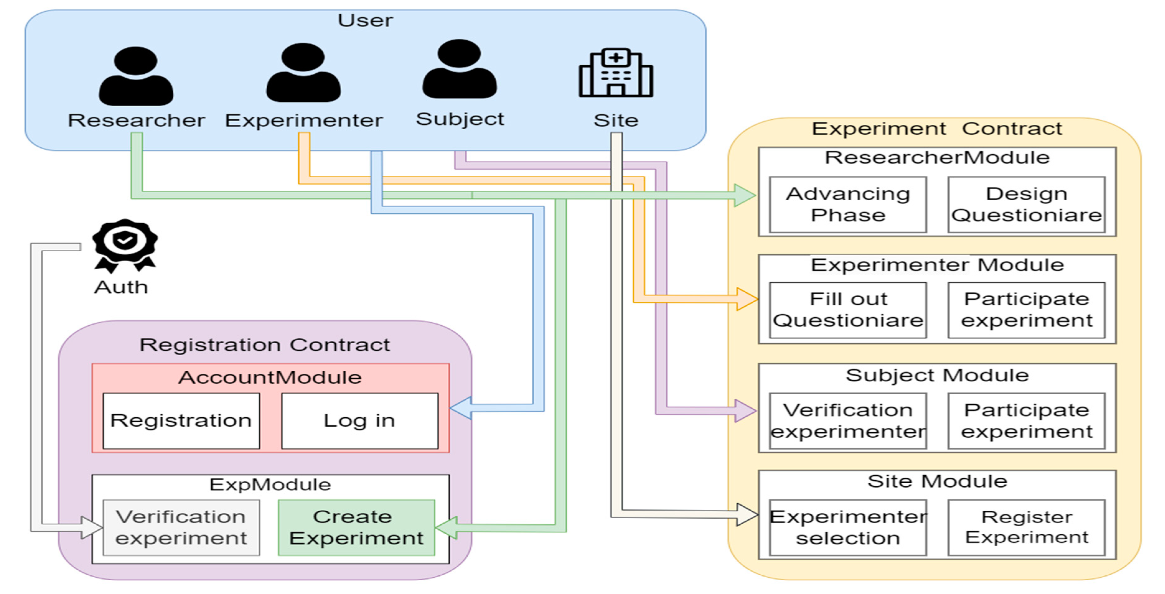 Electronics 13 00132 g001