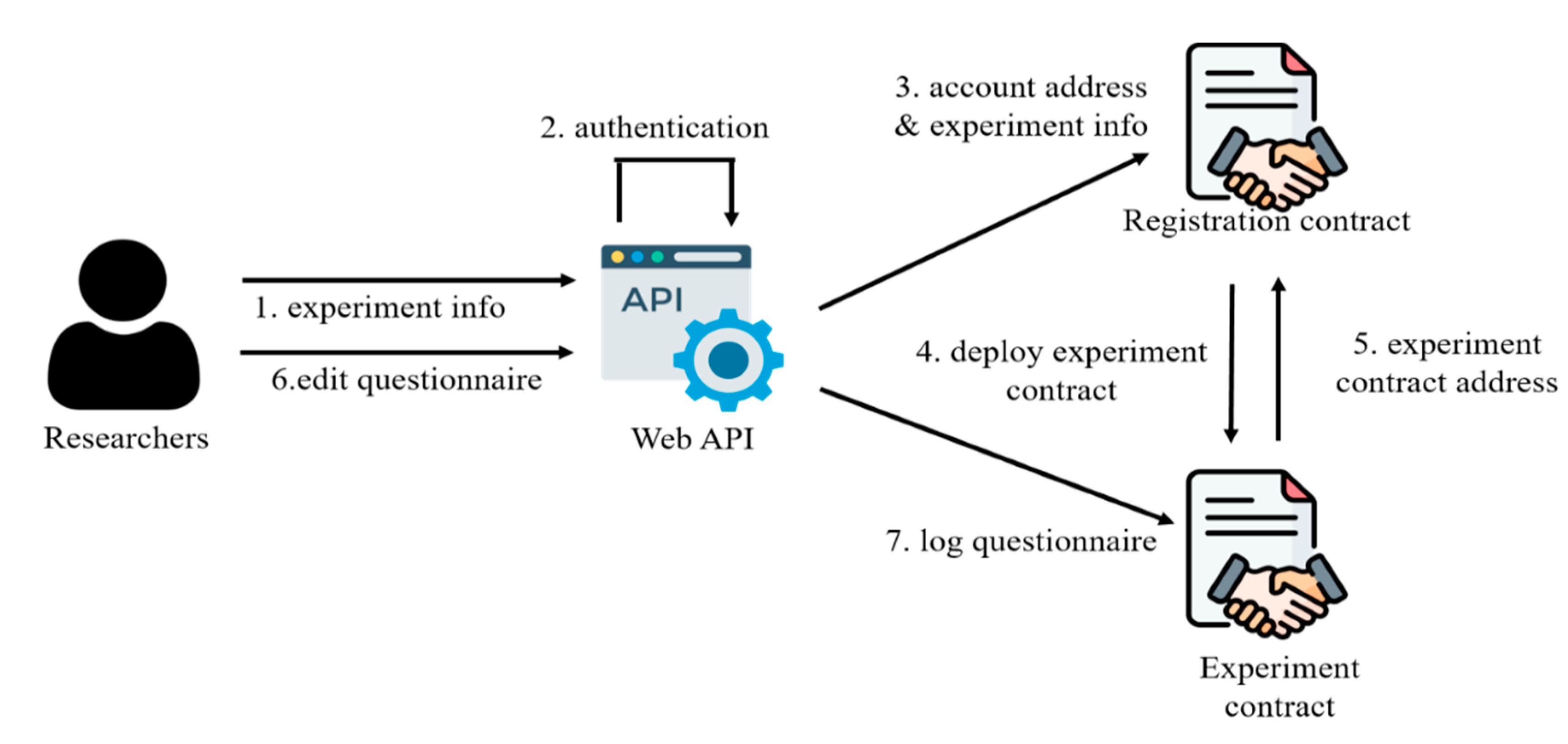 Electronics 13 00132 g002