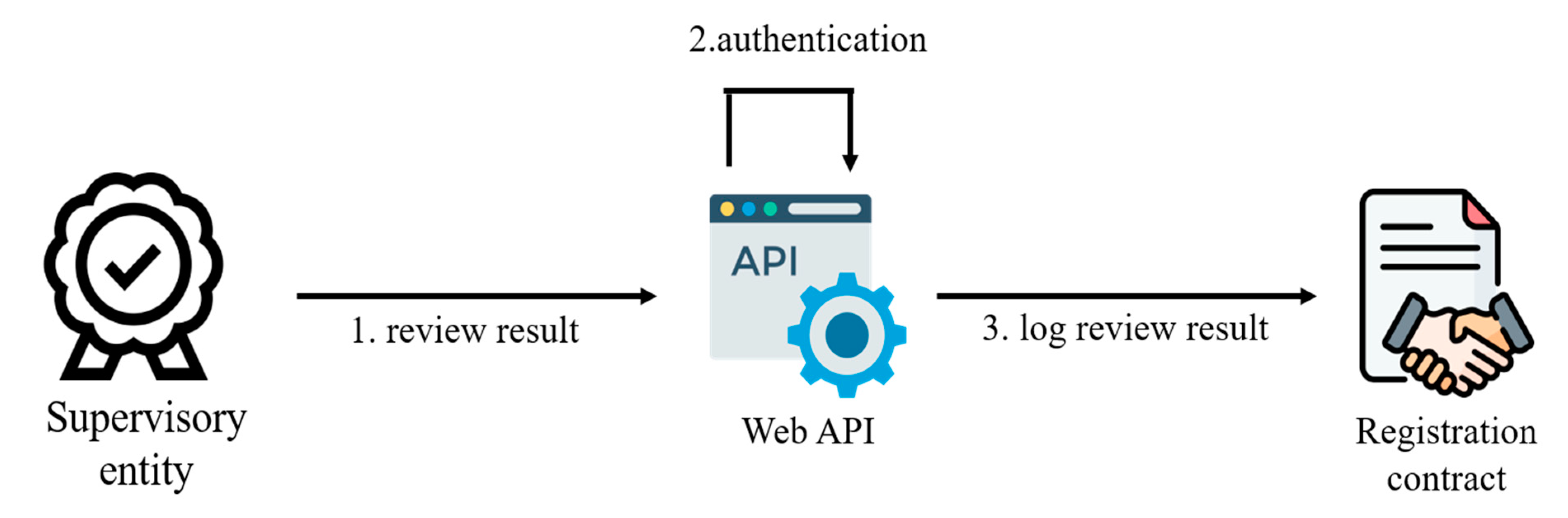 Electronics 13 00132 g003