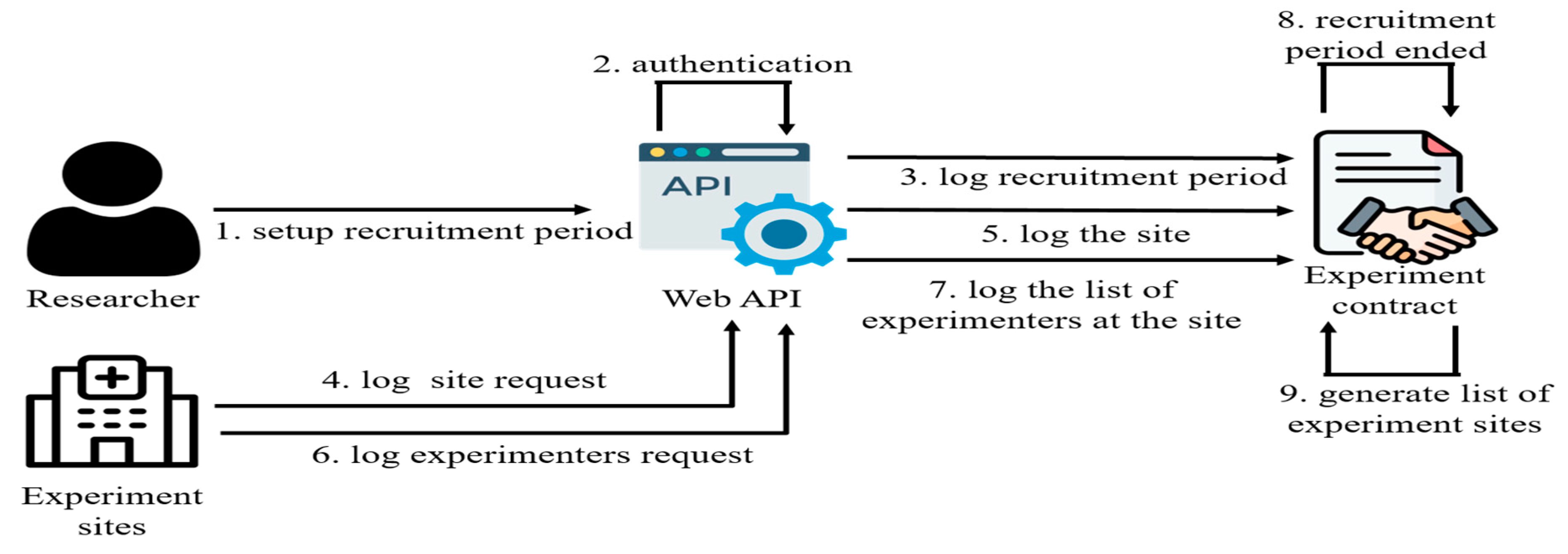 Electronics 13 00132 g004