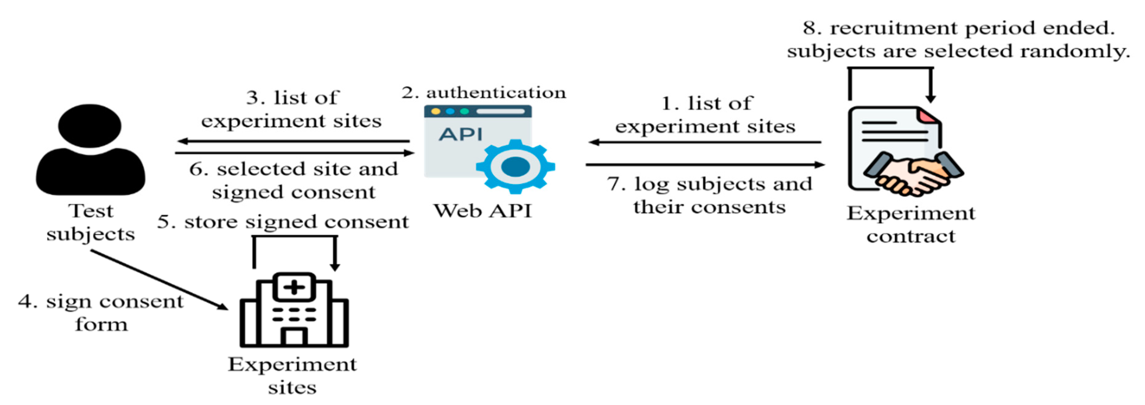 Electronics 13 00132 g005