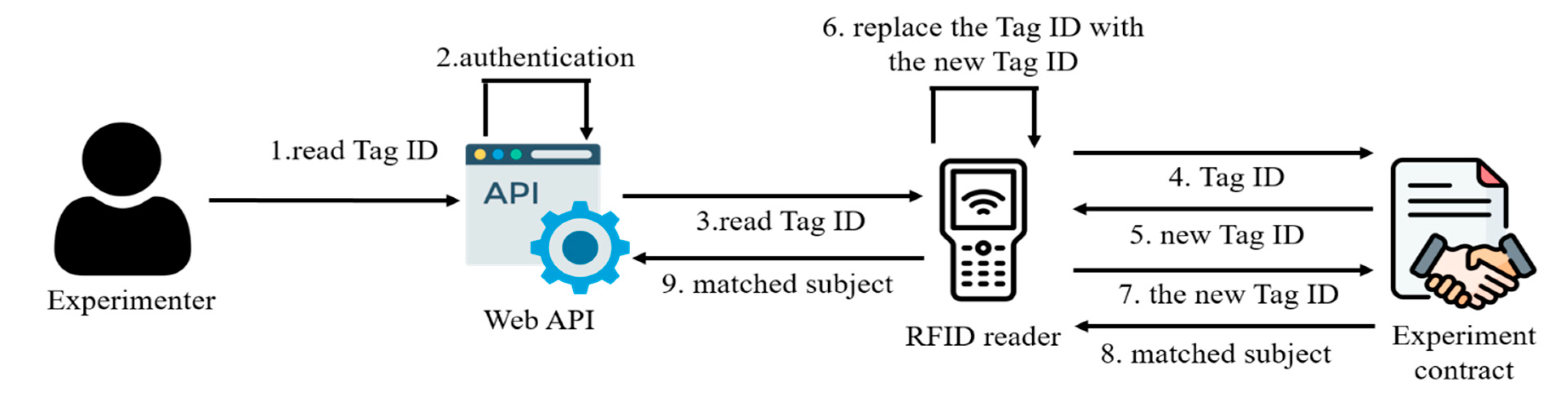 Electronics 13 00132 g006