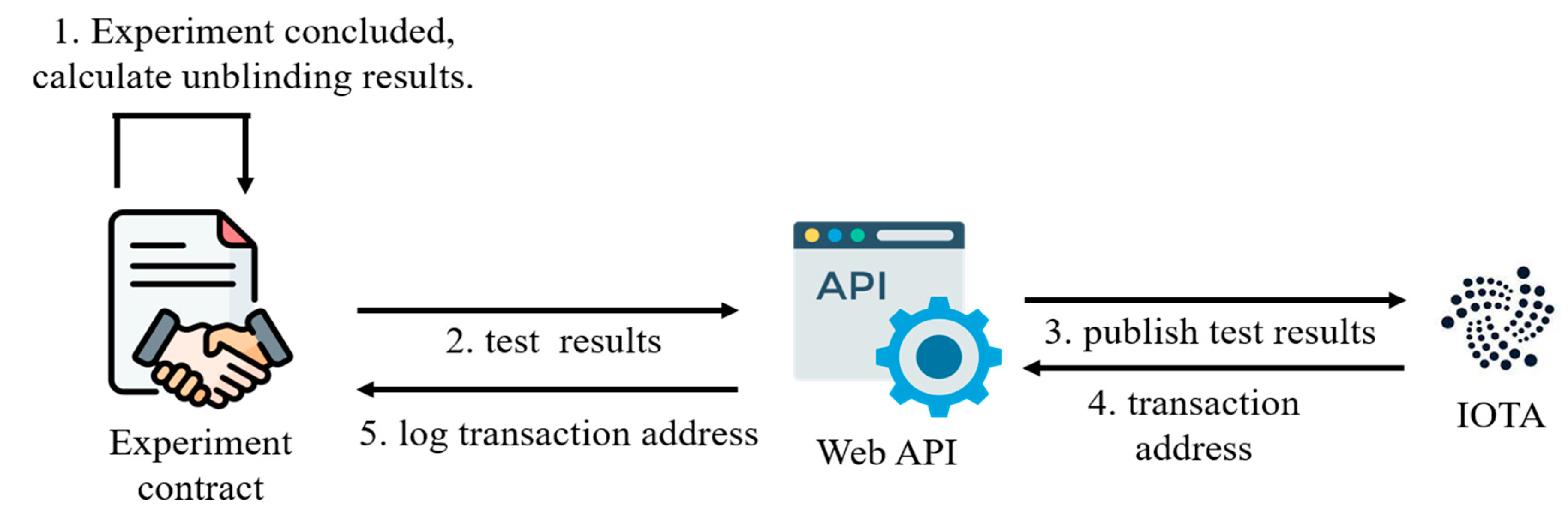 Electronics 13 00132 g008