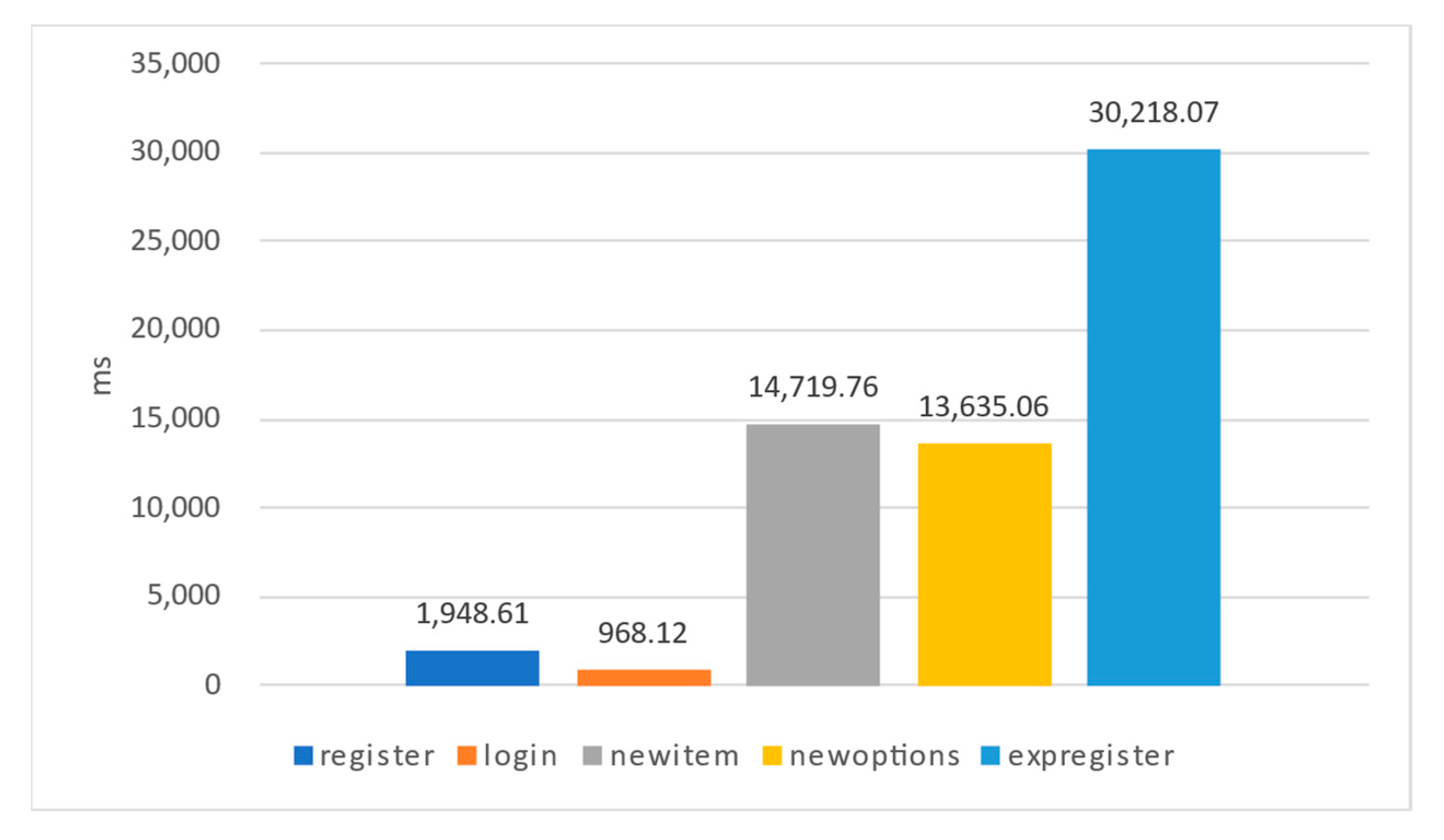 Electronics 13 00132 g020
