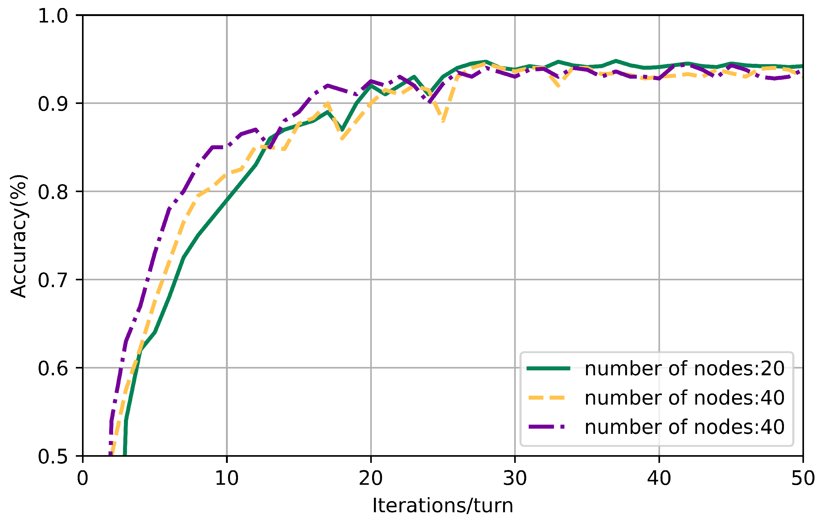 Electronics 13 00136 g004