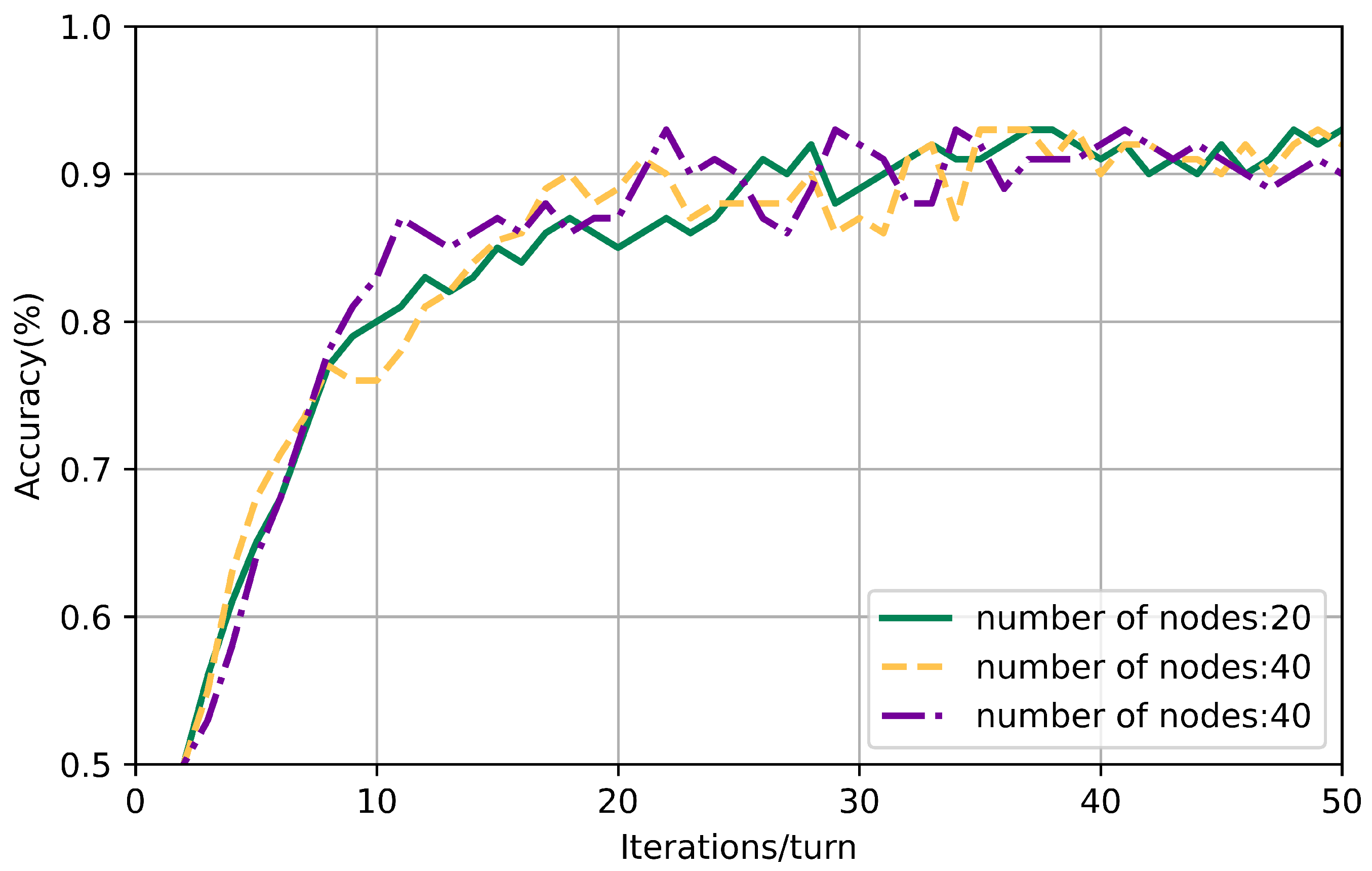 Electronics 13 00136 g005