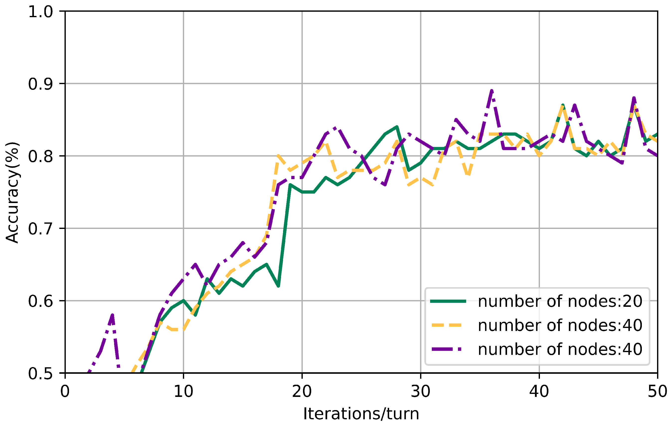 Electronics 13 00136 g006