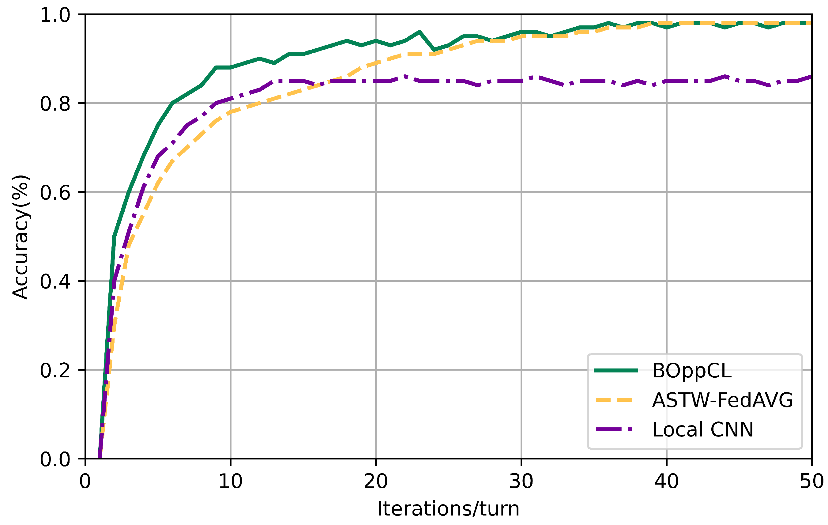 Electronics 13 00136 g007