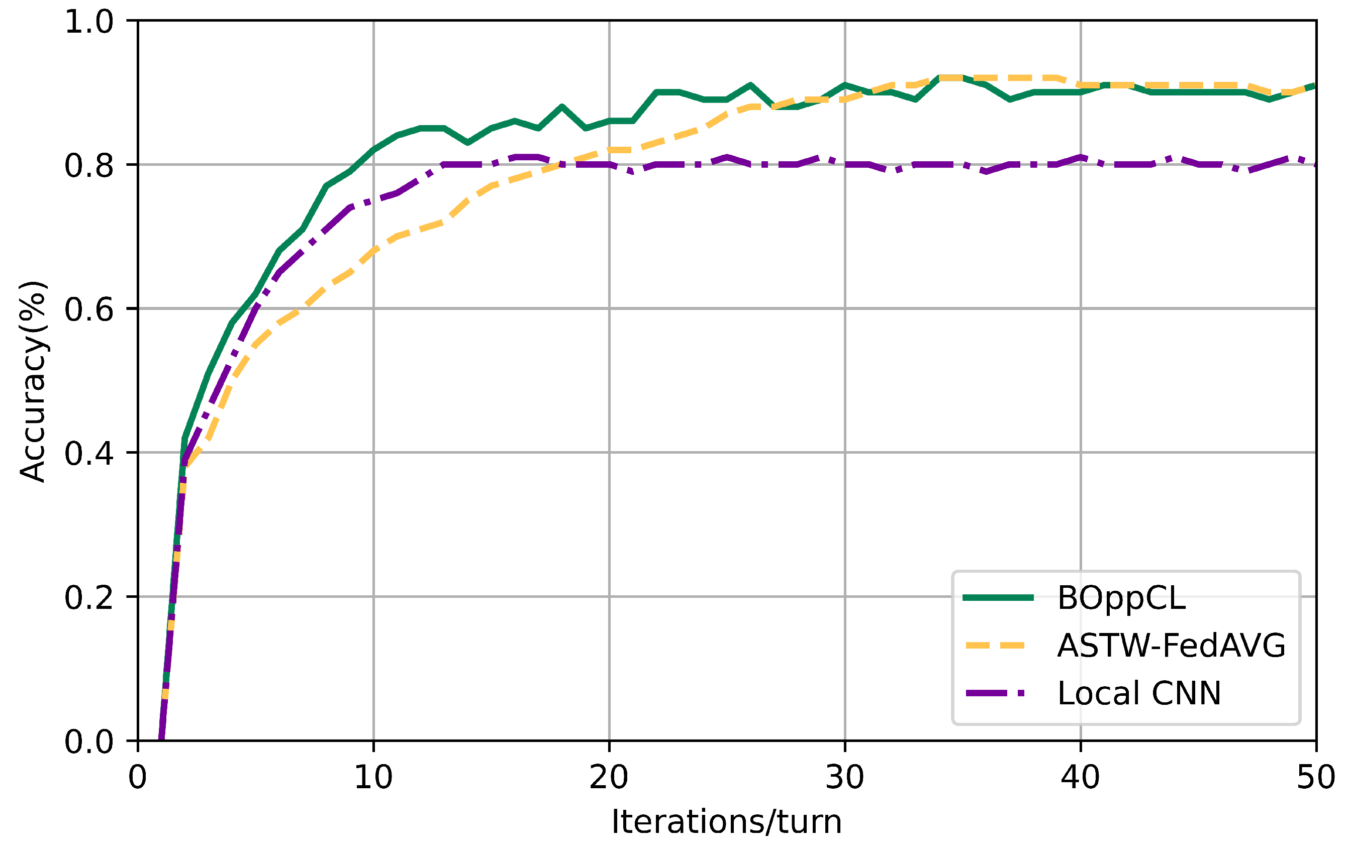 Electronics 13 00136 g008