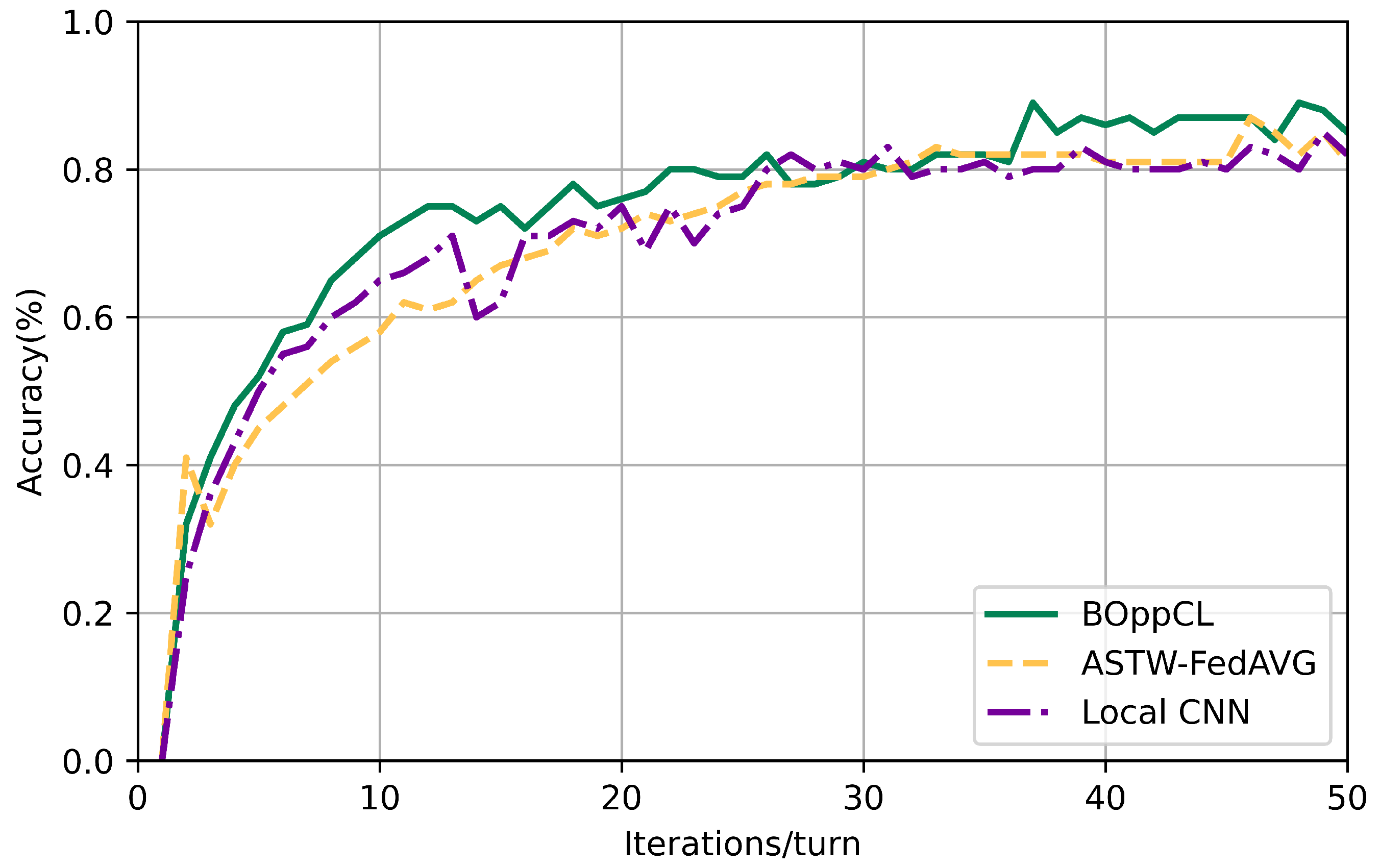 Electronics 13 00136 g009